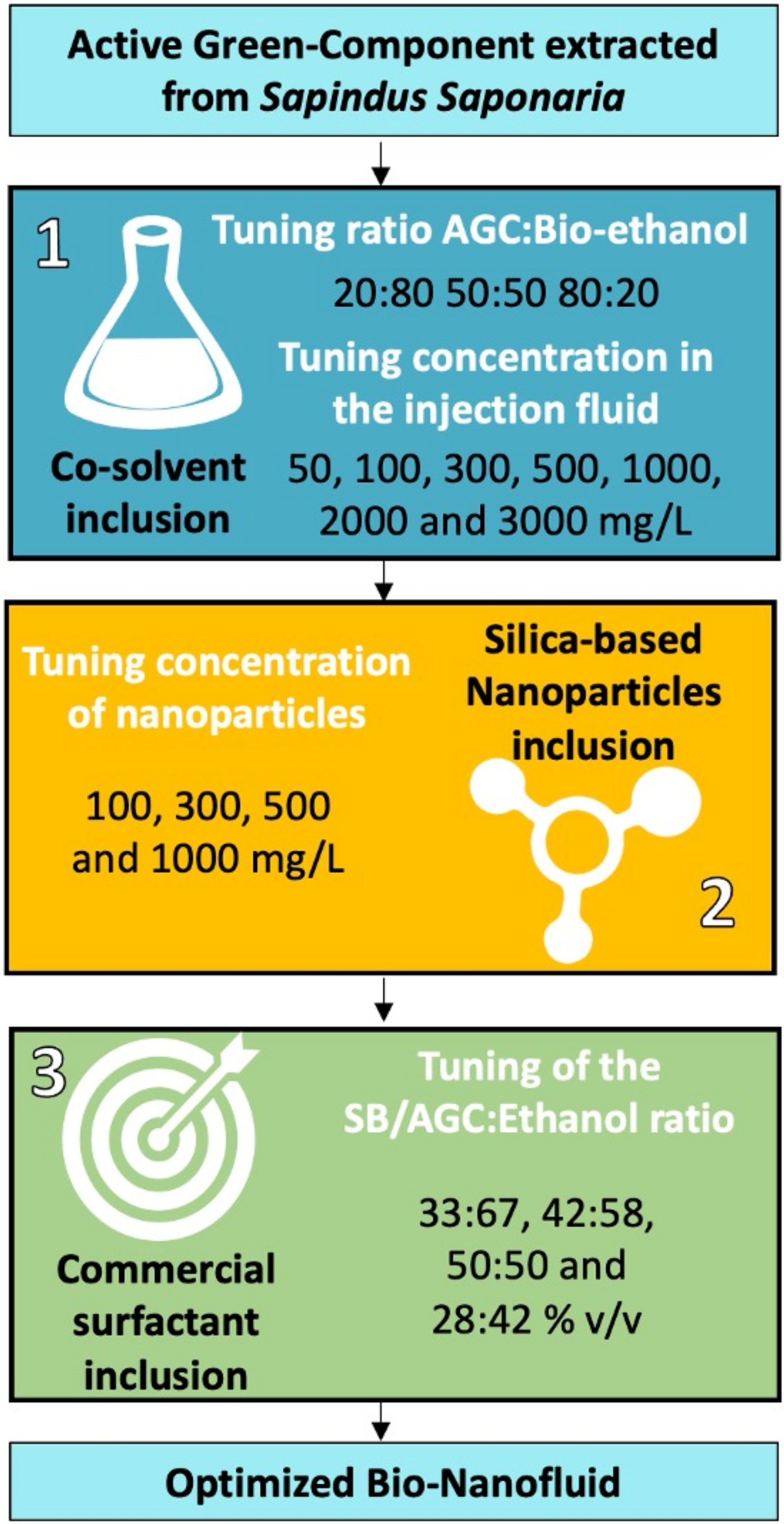 Processes 10 01057 g001 550