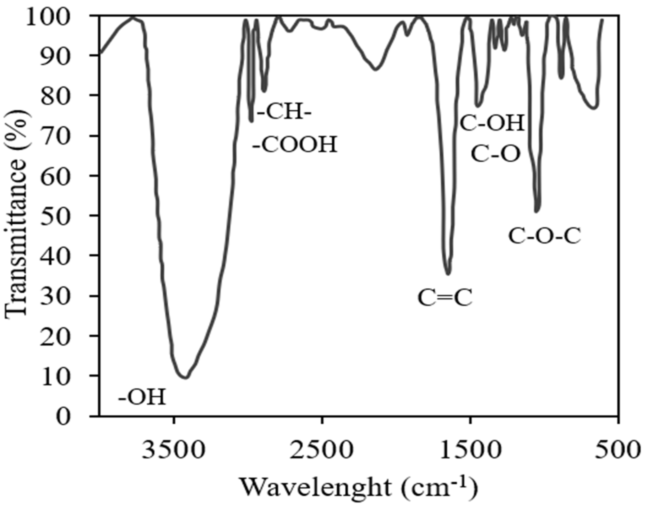 Processes 10 01057 g004 550