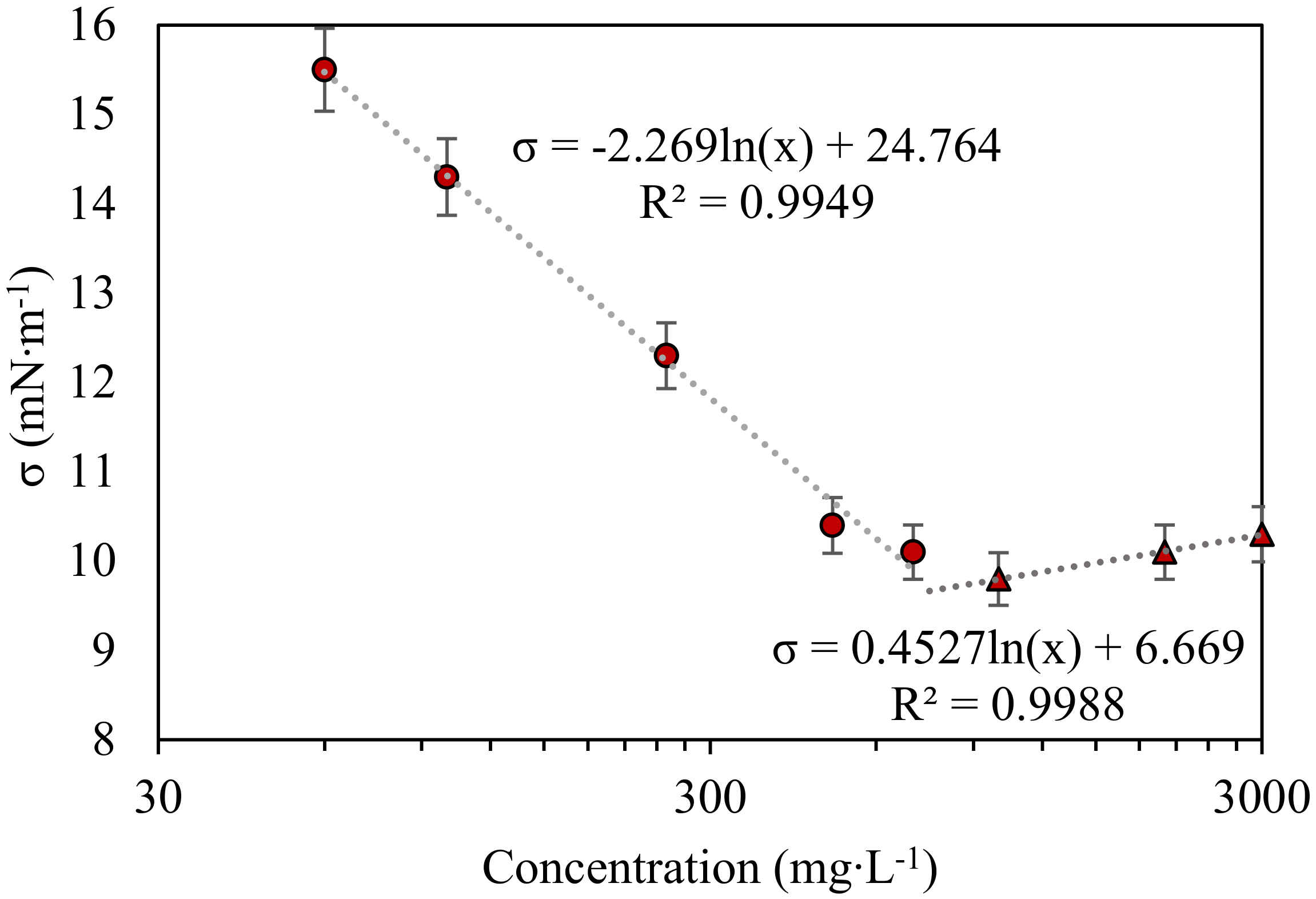 Processes 10 01057 g006 550