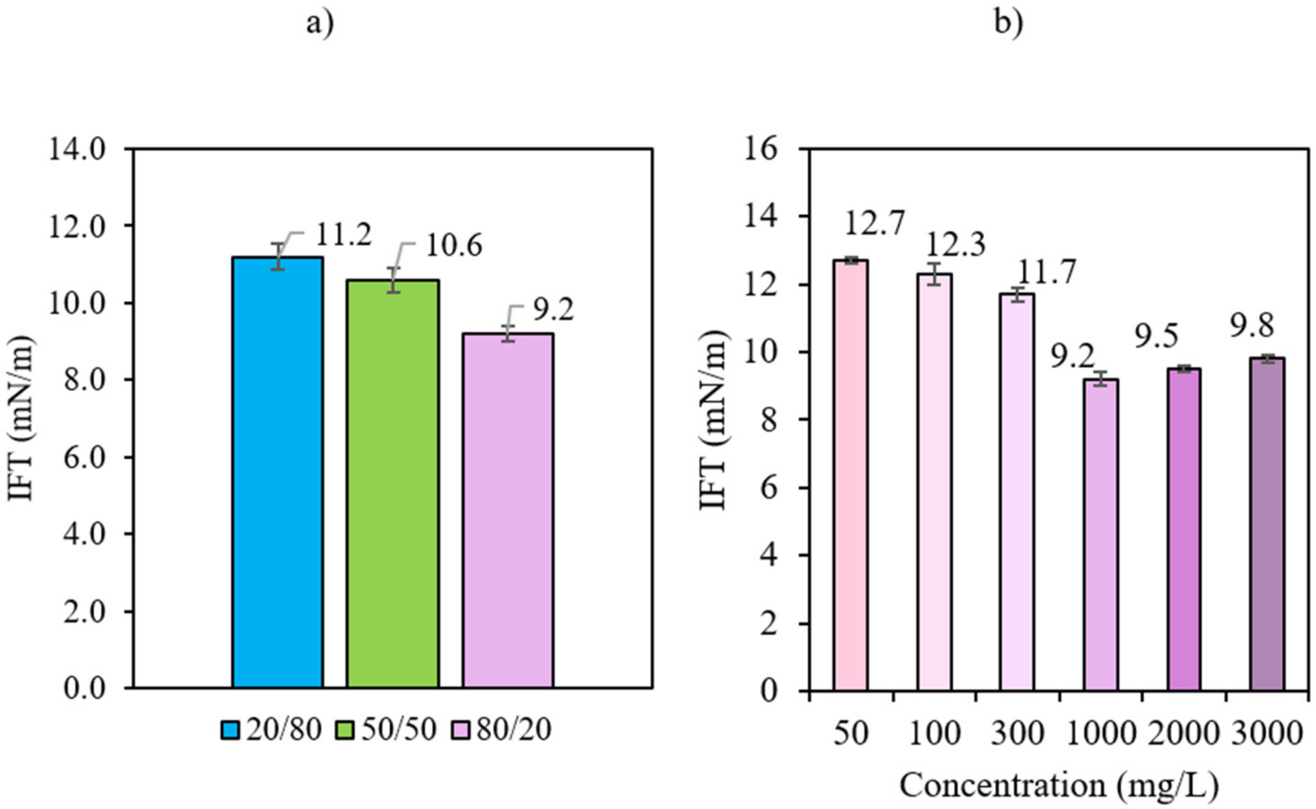 Processes 10 01057 g009 550