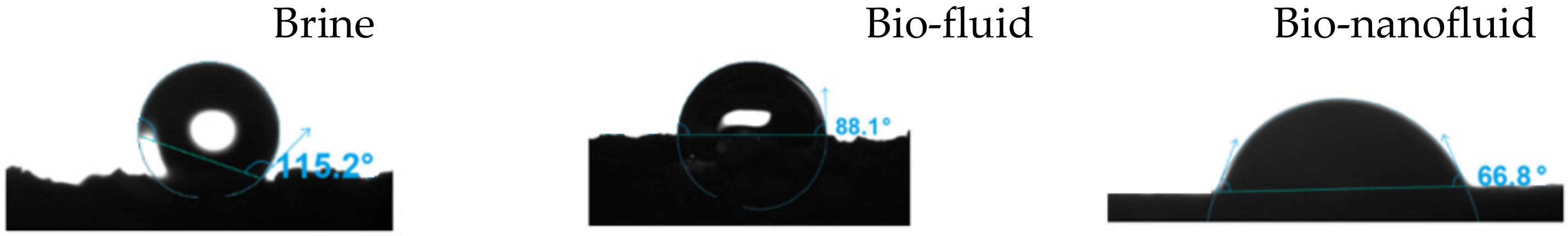 Processes 10 01057 g013 550