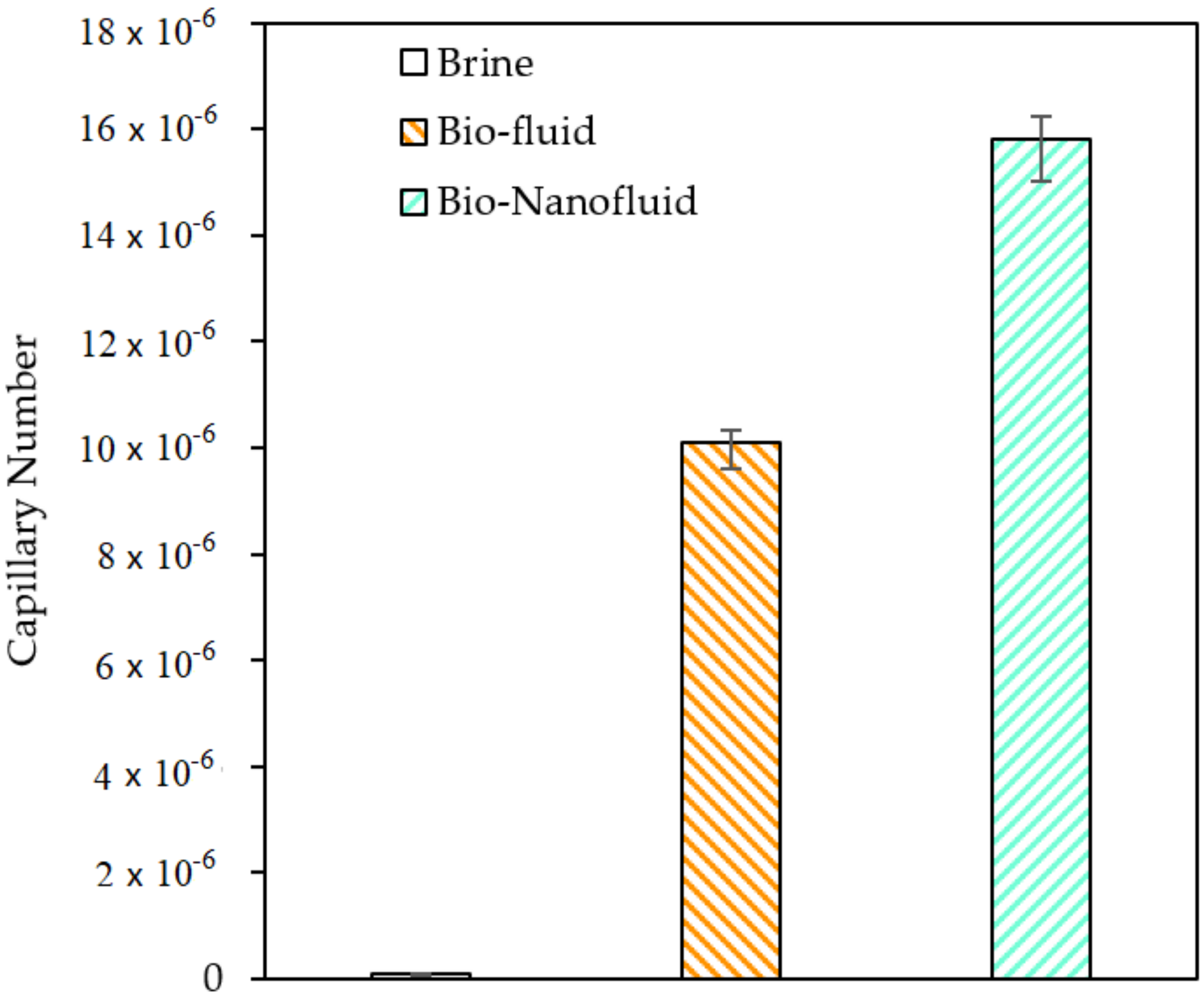Processes 10 01057 g014 550