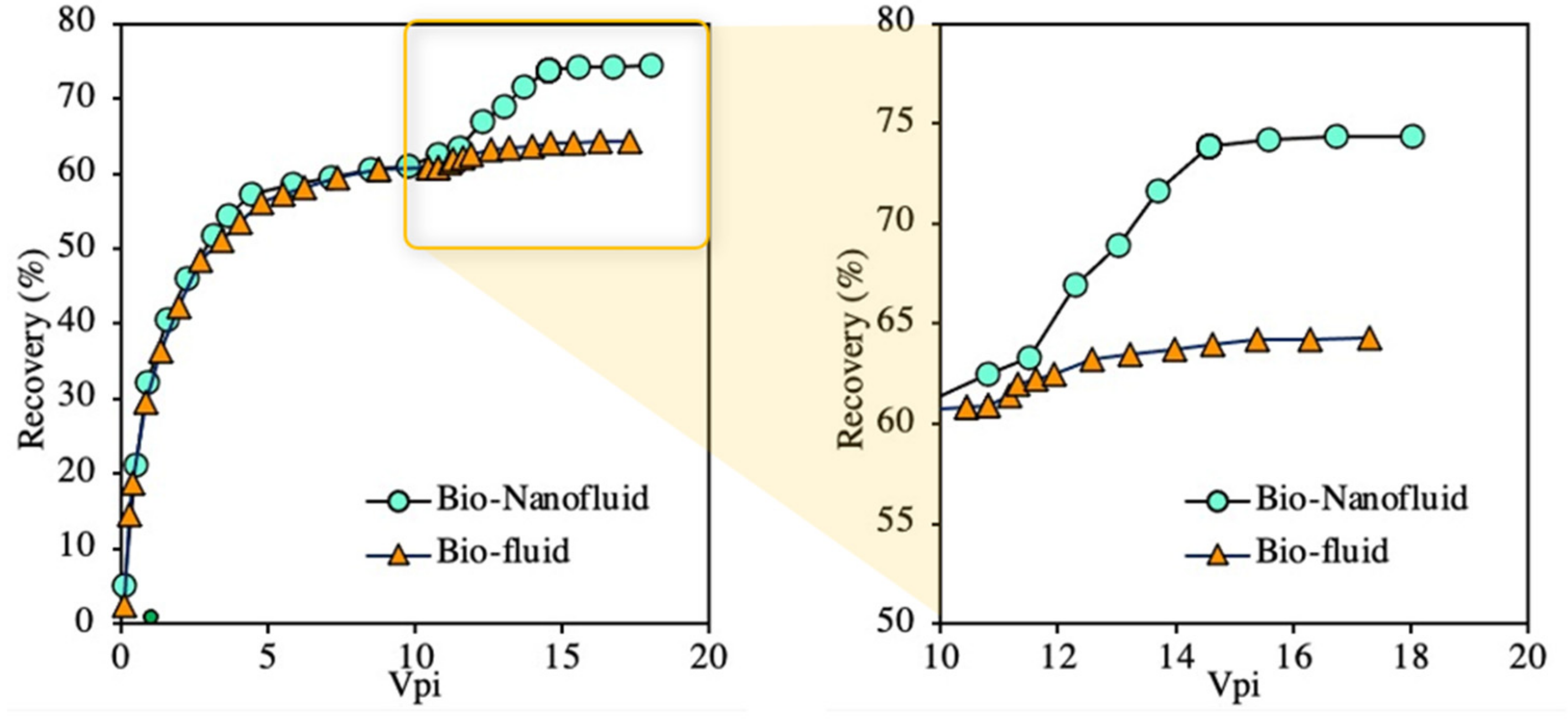 Processes 10 01057 g015 550