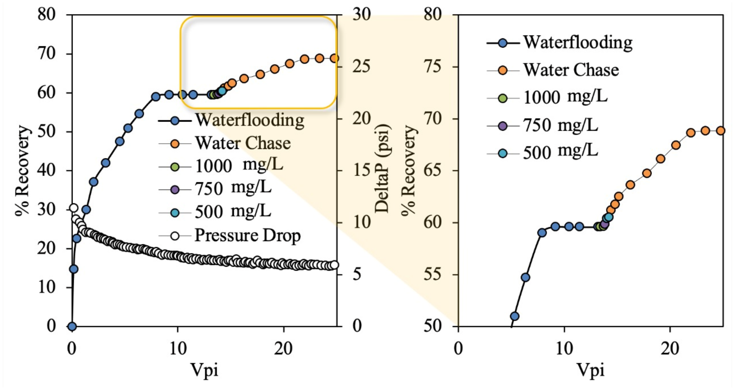 Processes 10 01057 g016 550