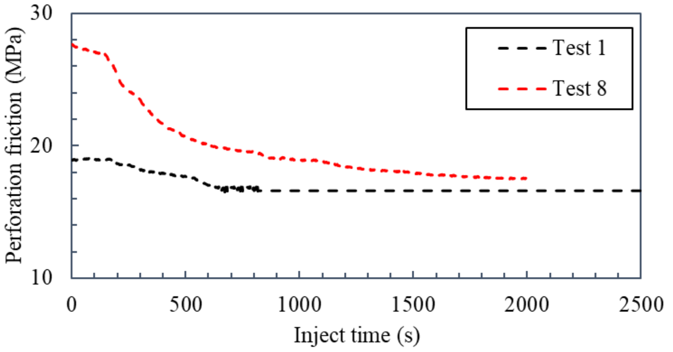 Processes 10 01058 g007