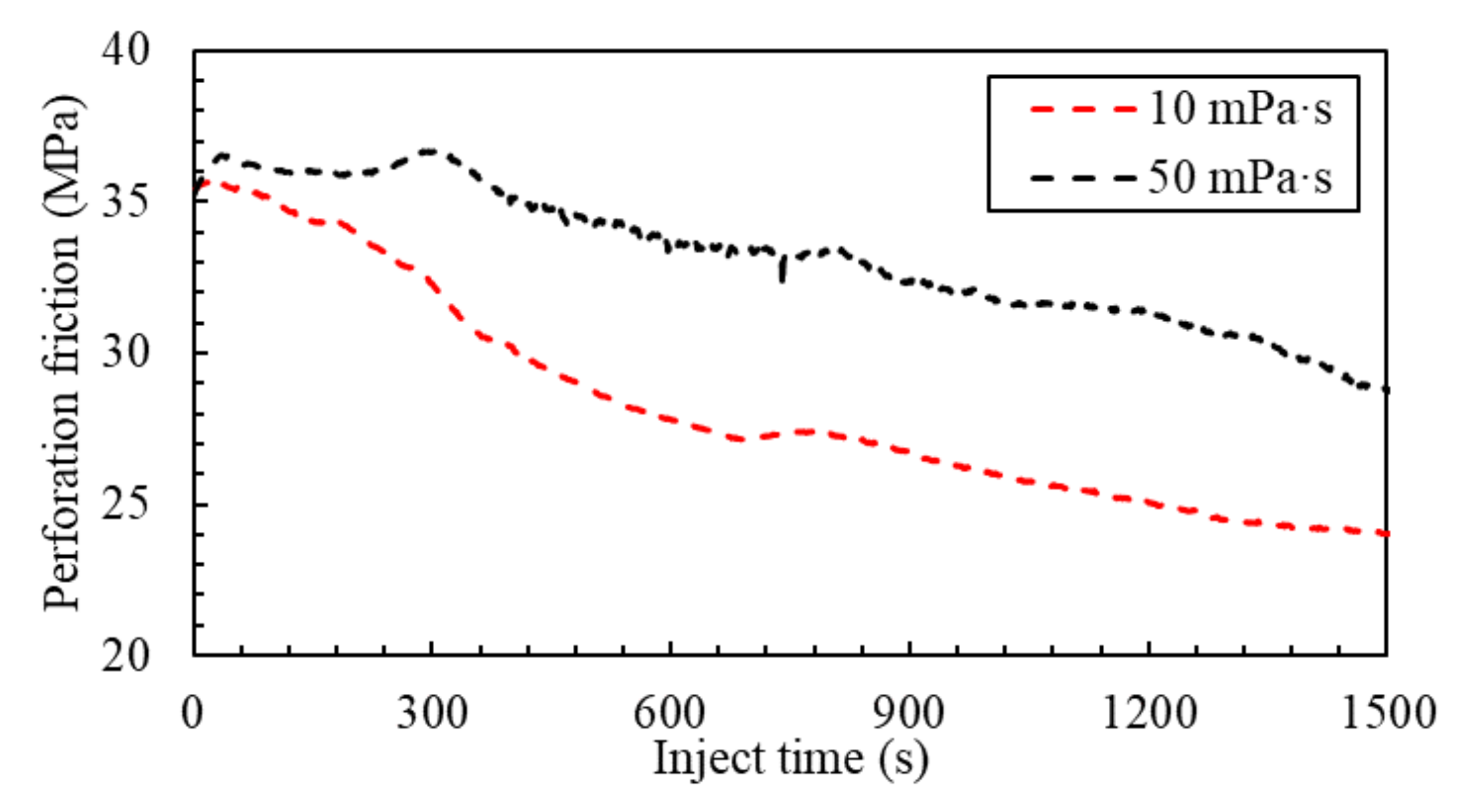Processes 10 01058 g009