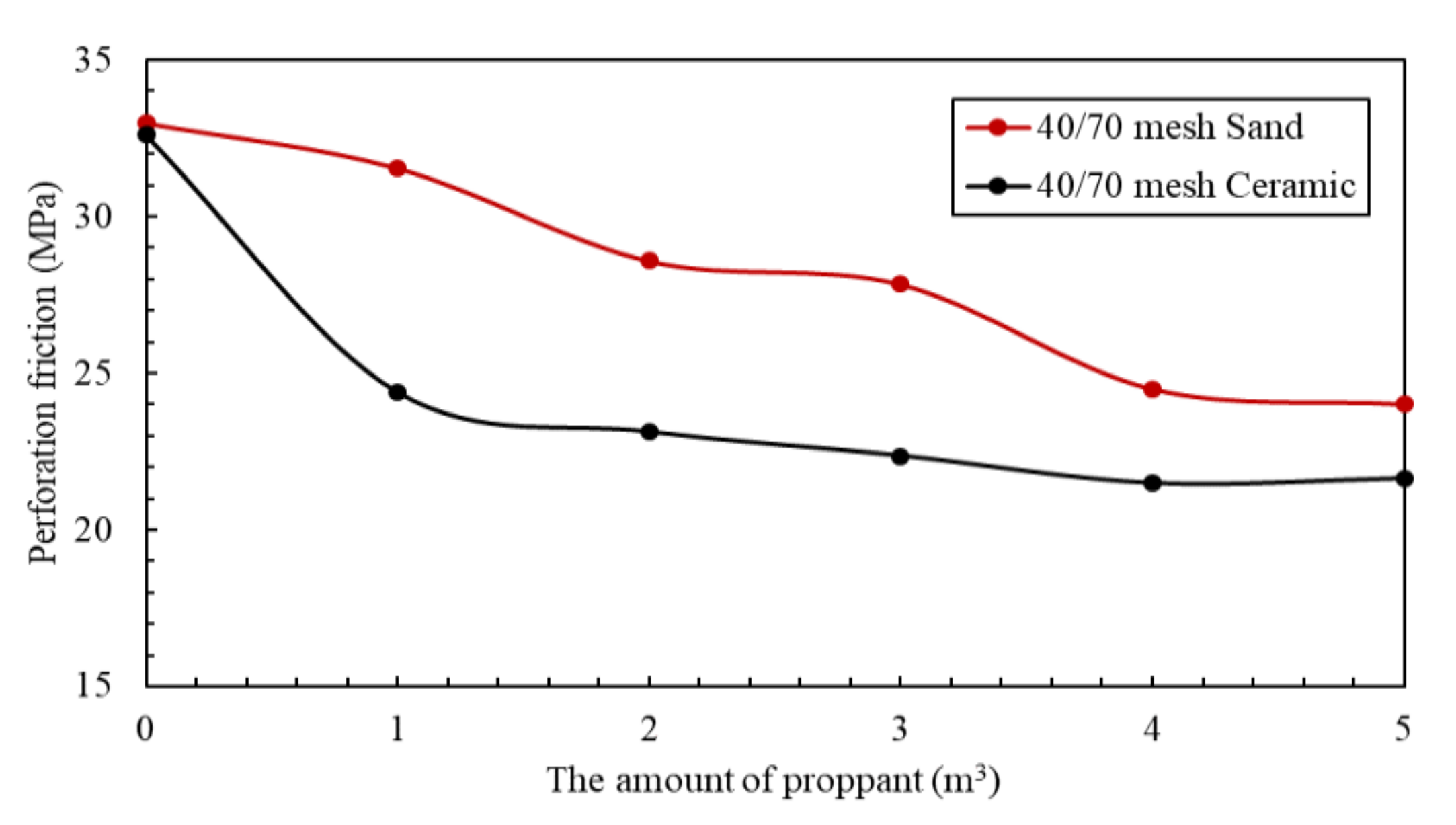 Processes 10 01058 g011
