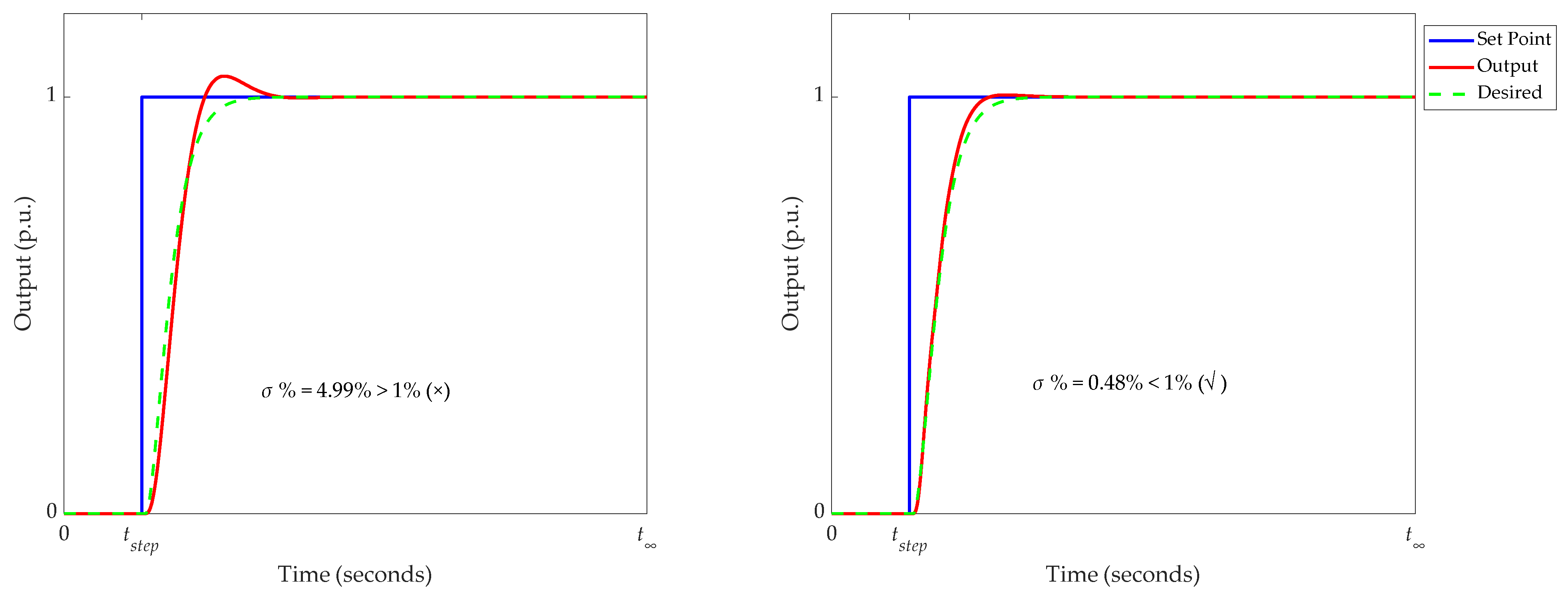 Processes 10 01059 g005