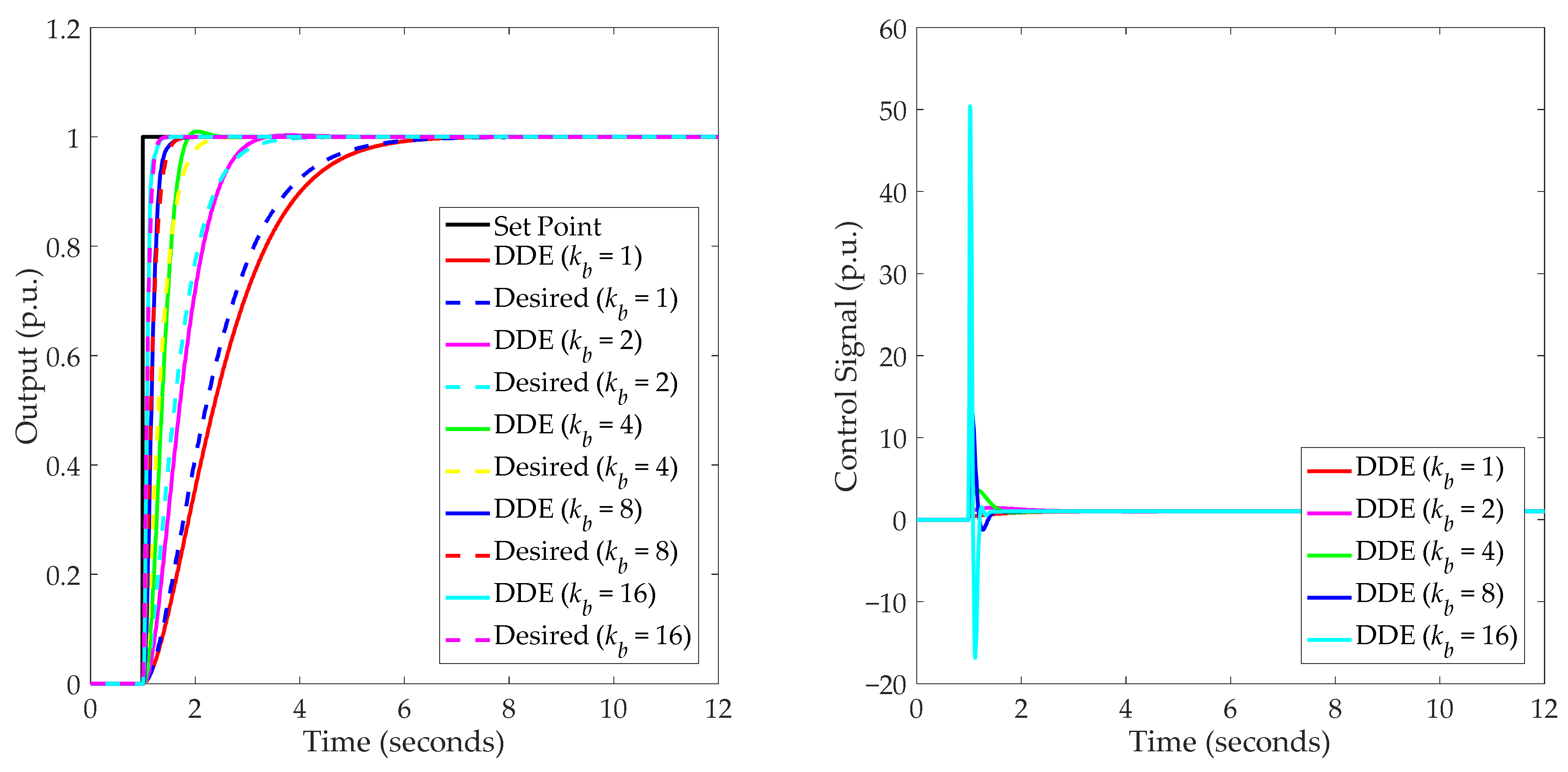 Processes 10 01059 g009