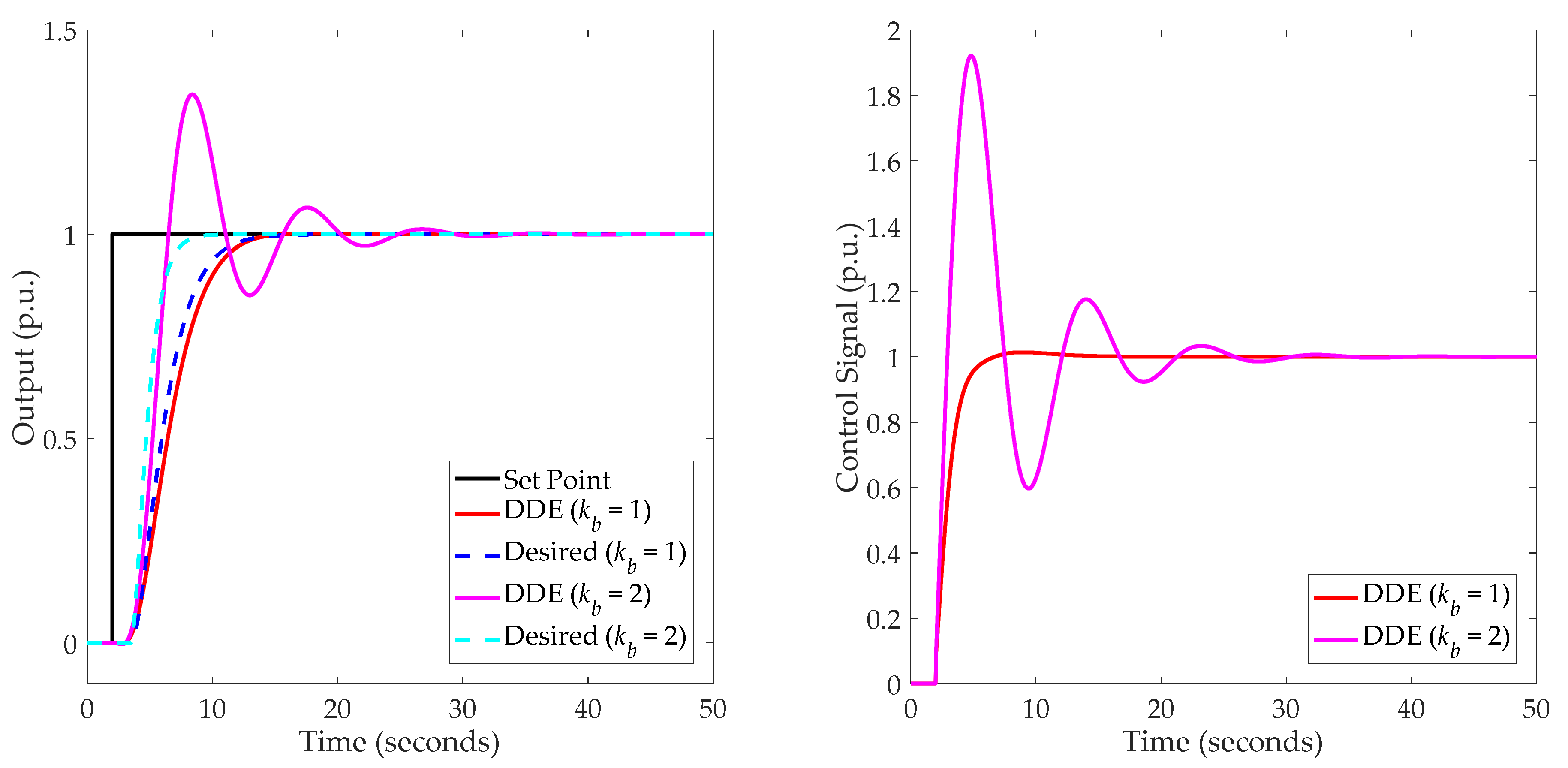 Processes 10 01059 g013