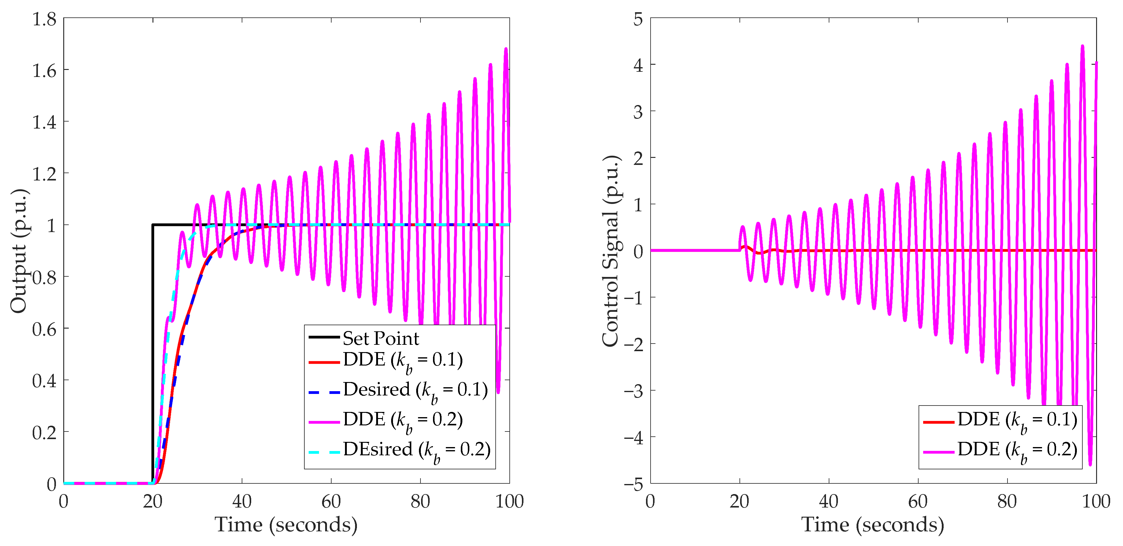 Processes 10 01059 g014
