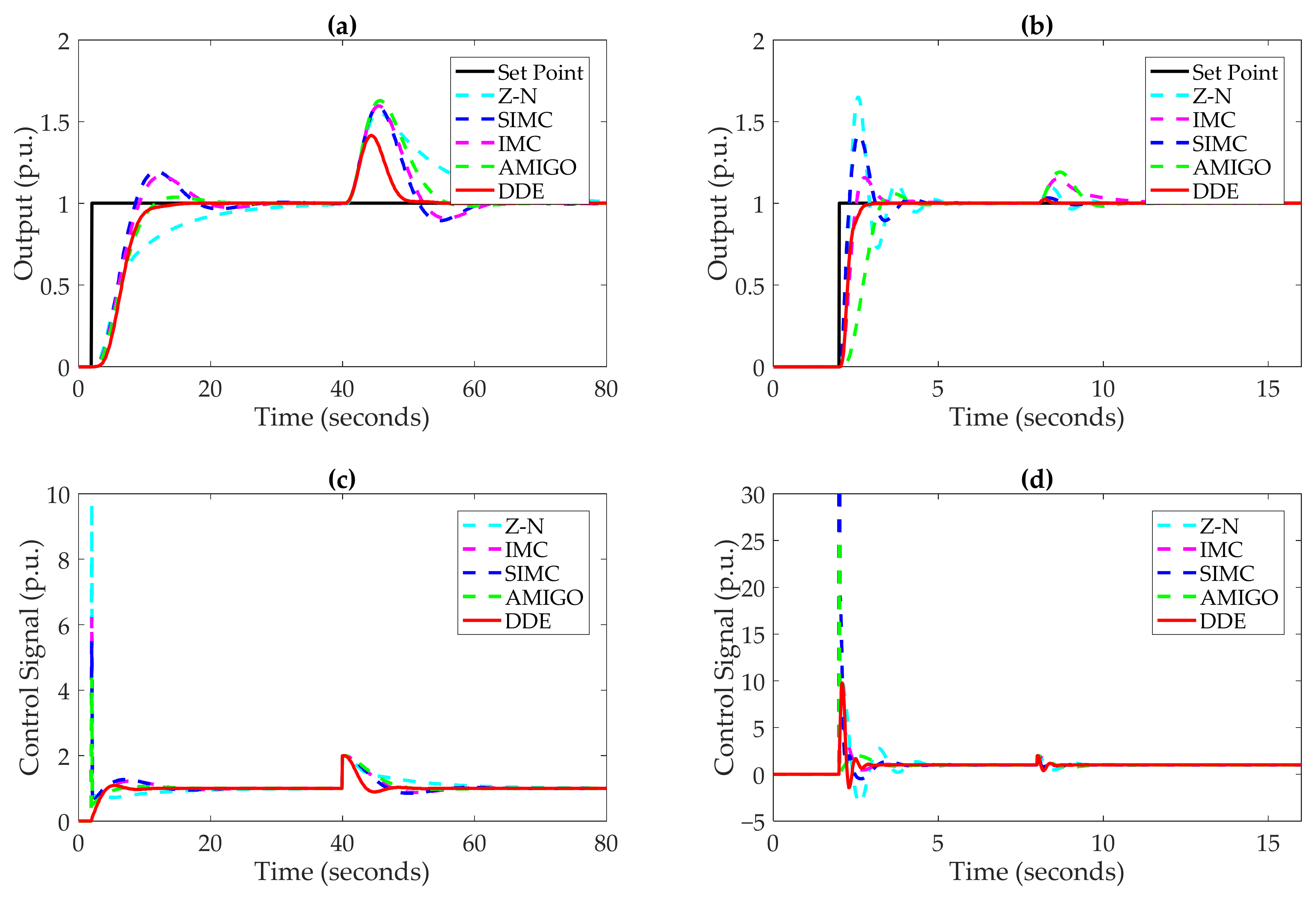 Processes 10 01059 g016