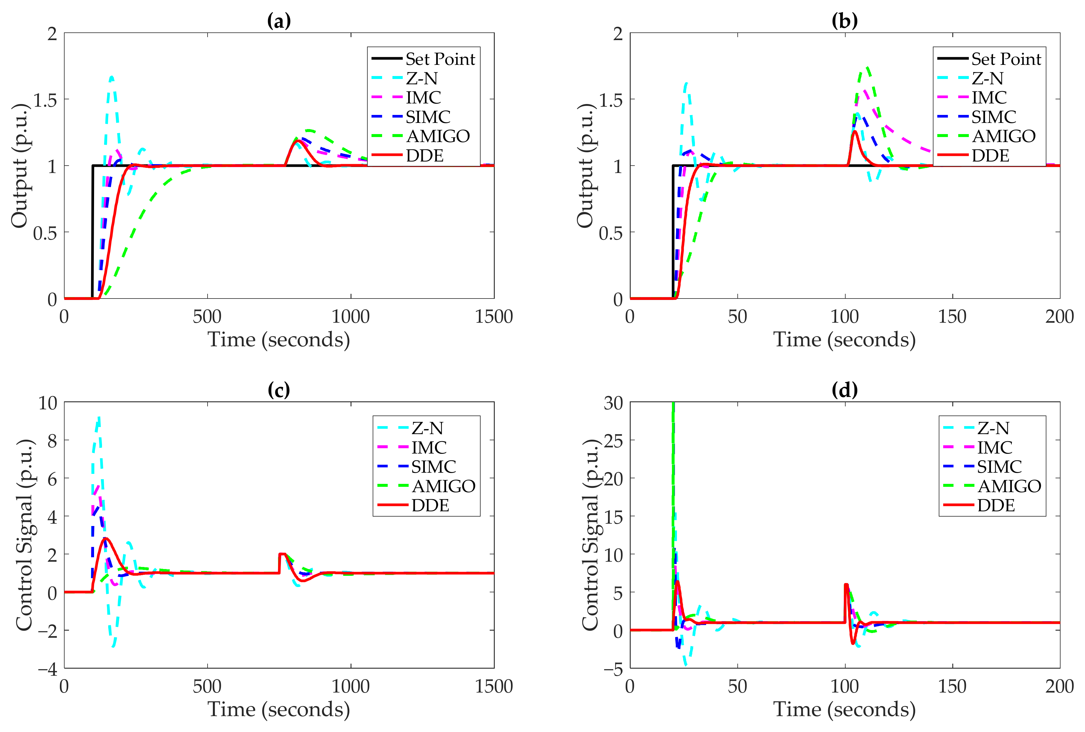Processes 10 01059 g017