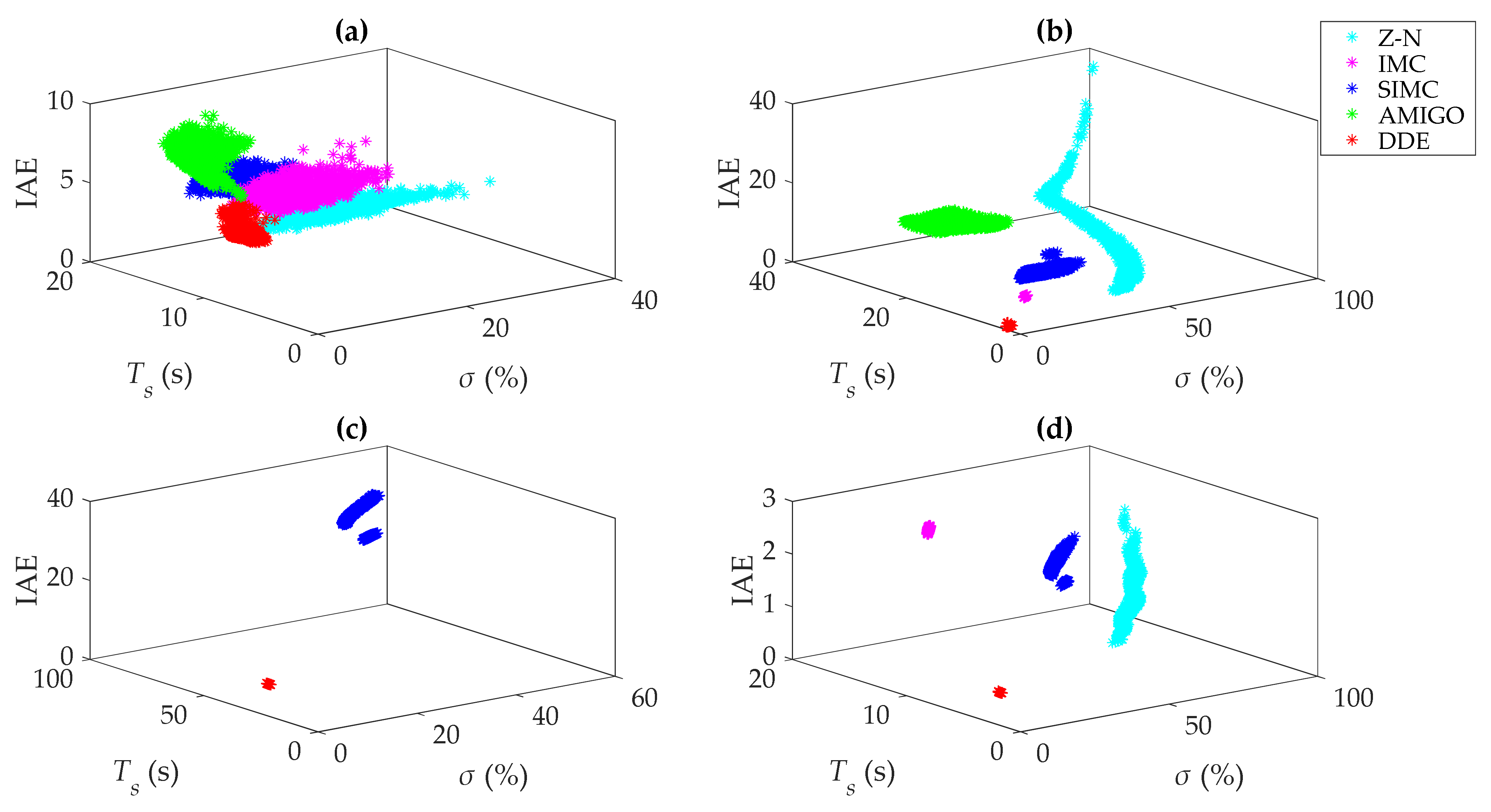 Processes 10 01059 g021