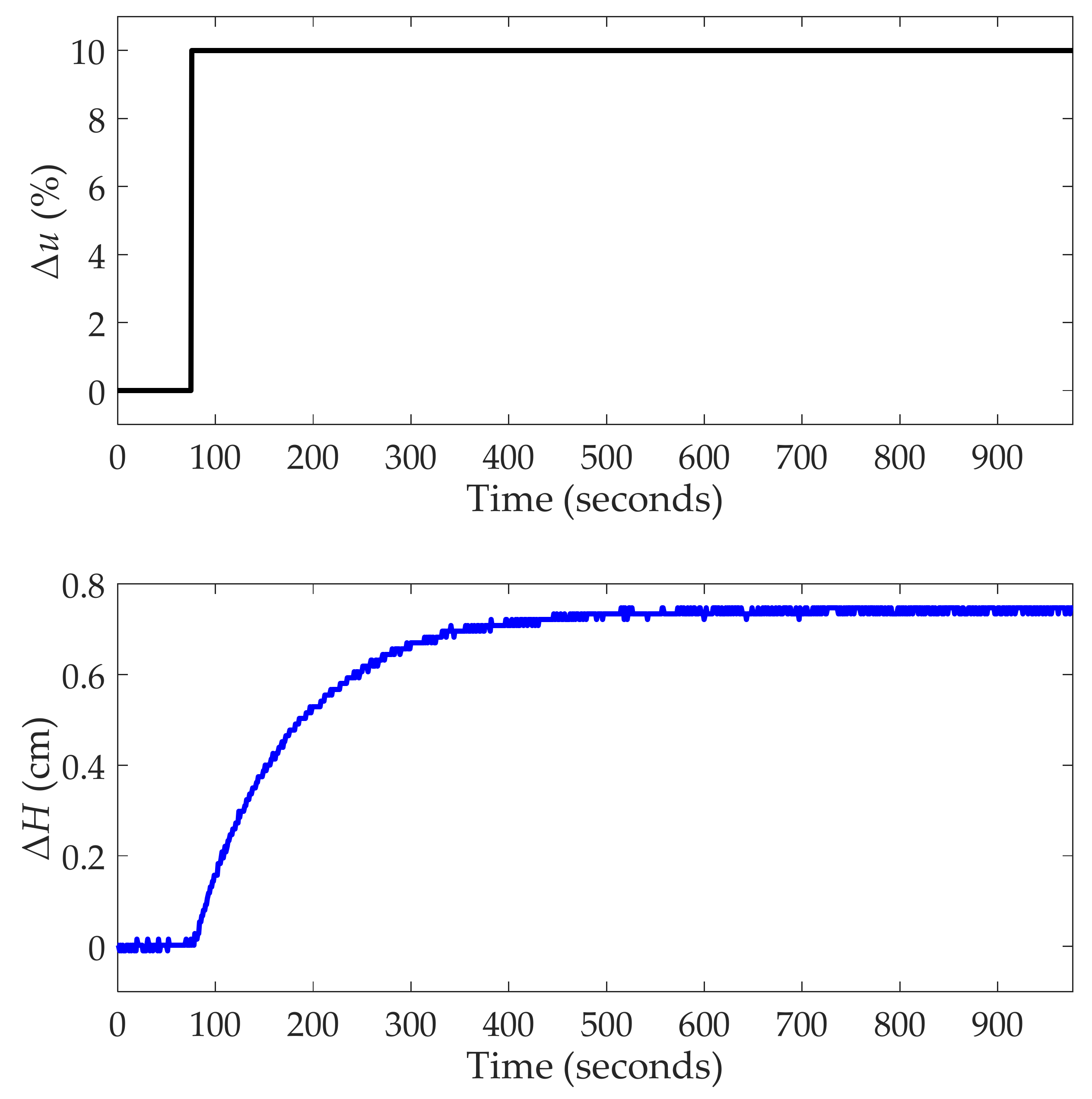 Processes 10 01059 g023