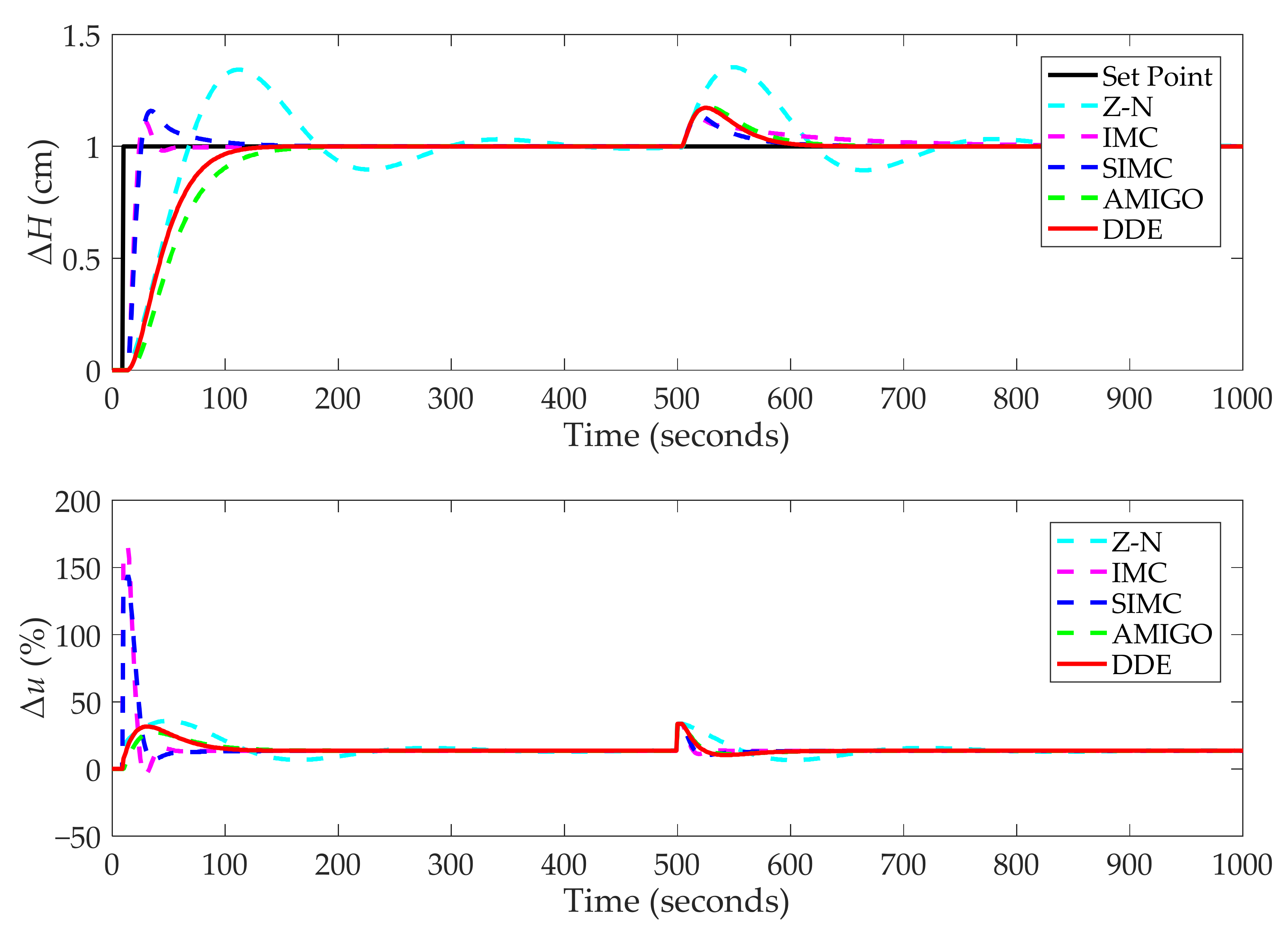 Processes 10 01059 g026