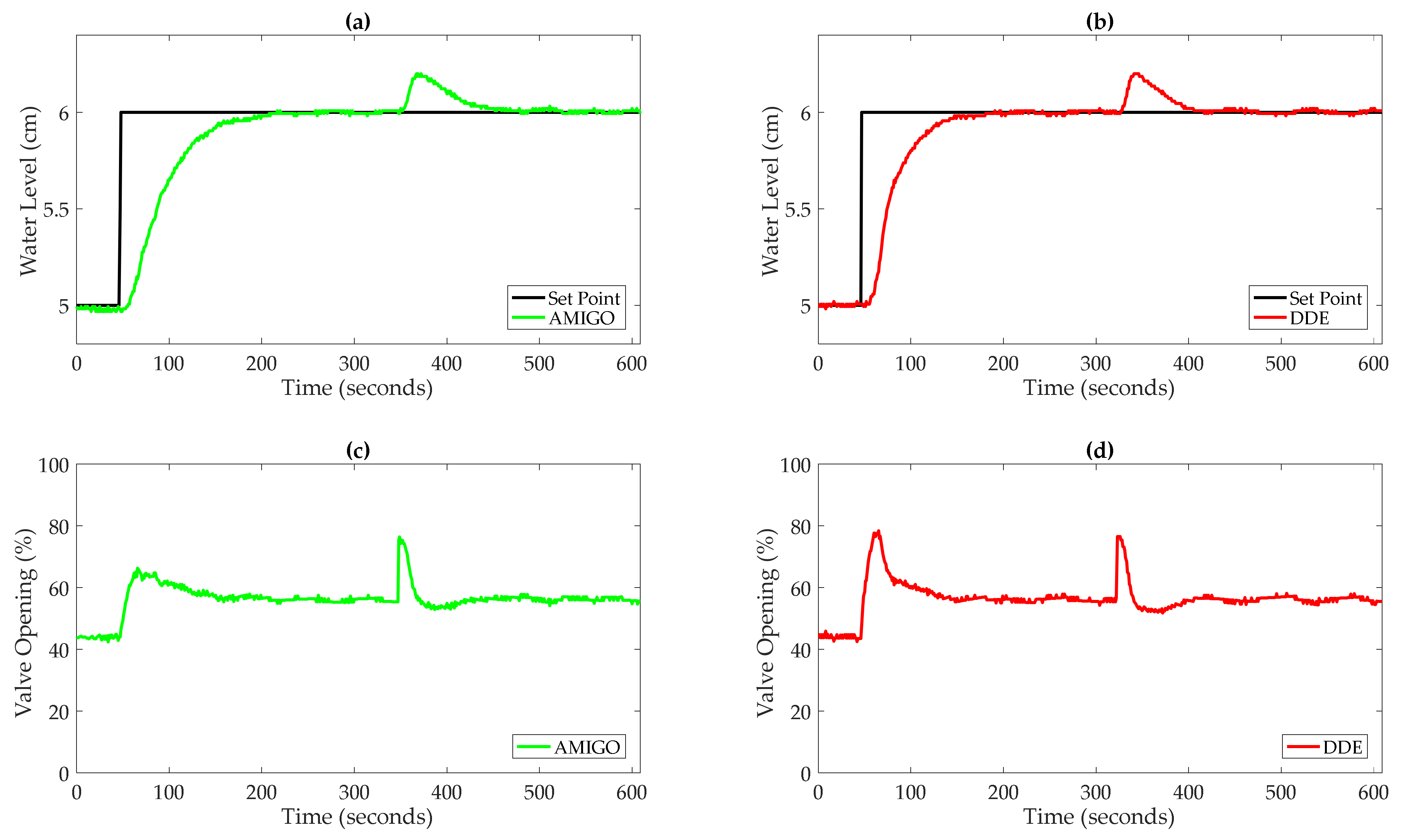 Processes 10 01059 g028