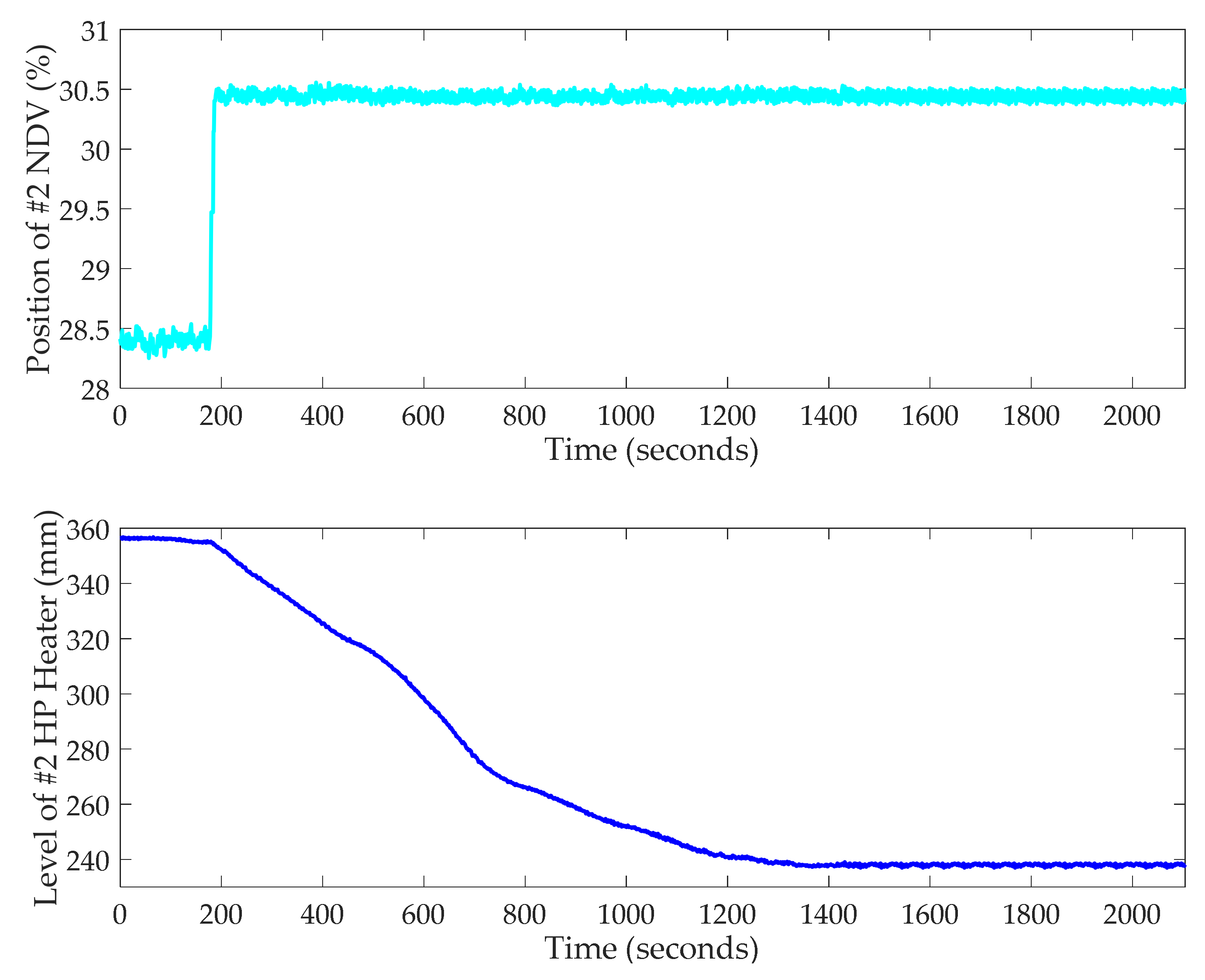 Processes 10 01059 g030
