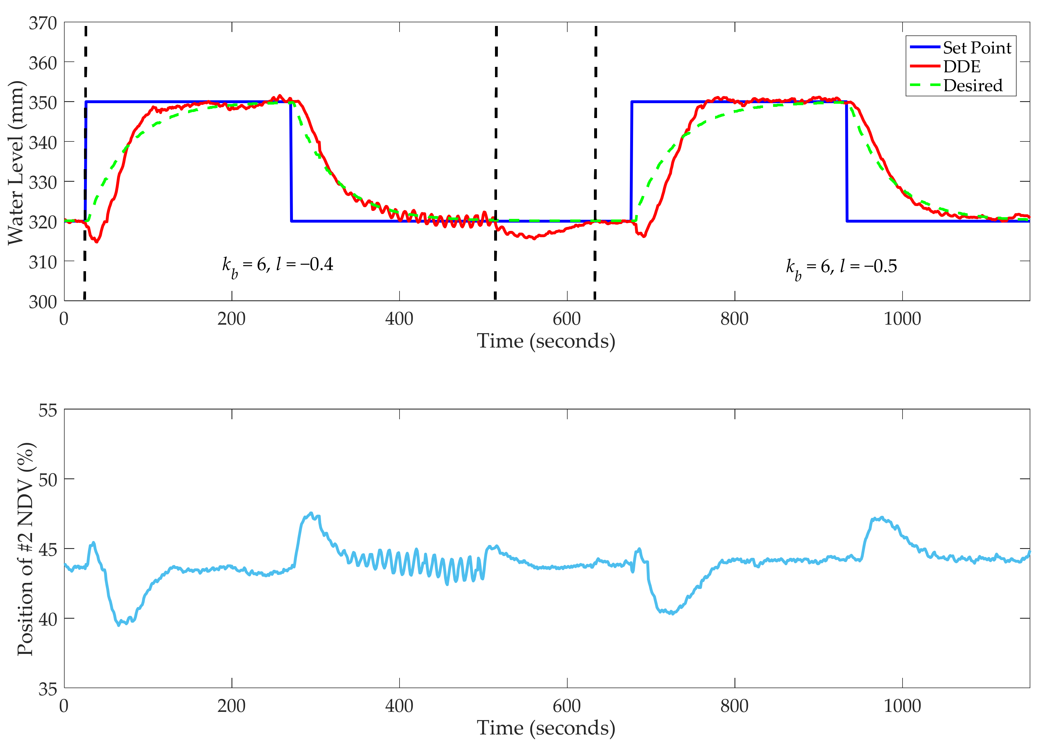Processes 10 01059 g034