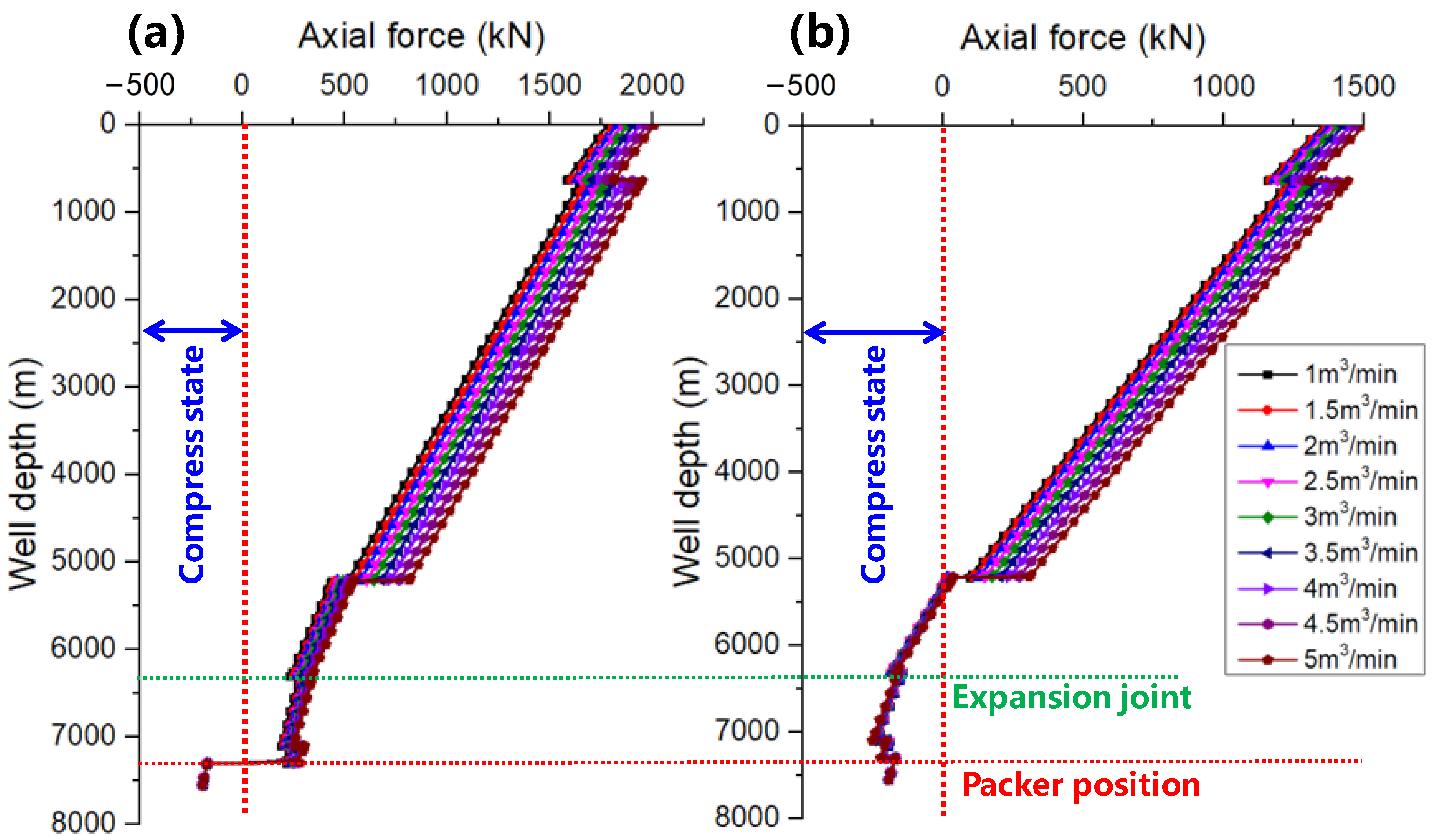 Mechanical Behavior and Optimization of Tubing String with Expansion ...