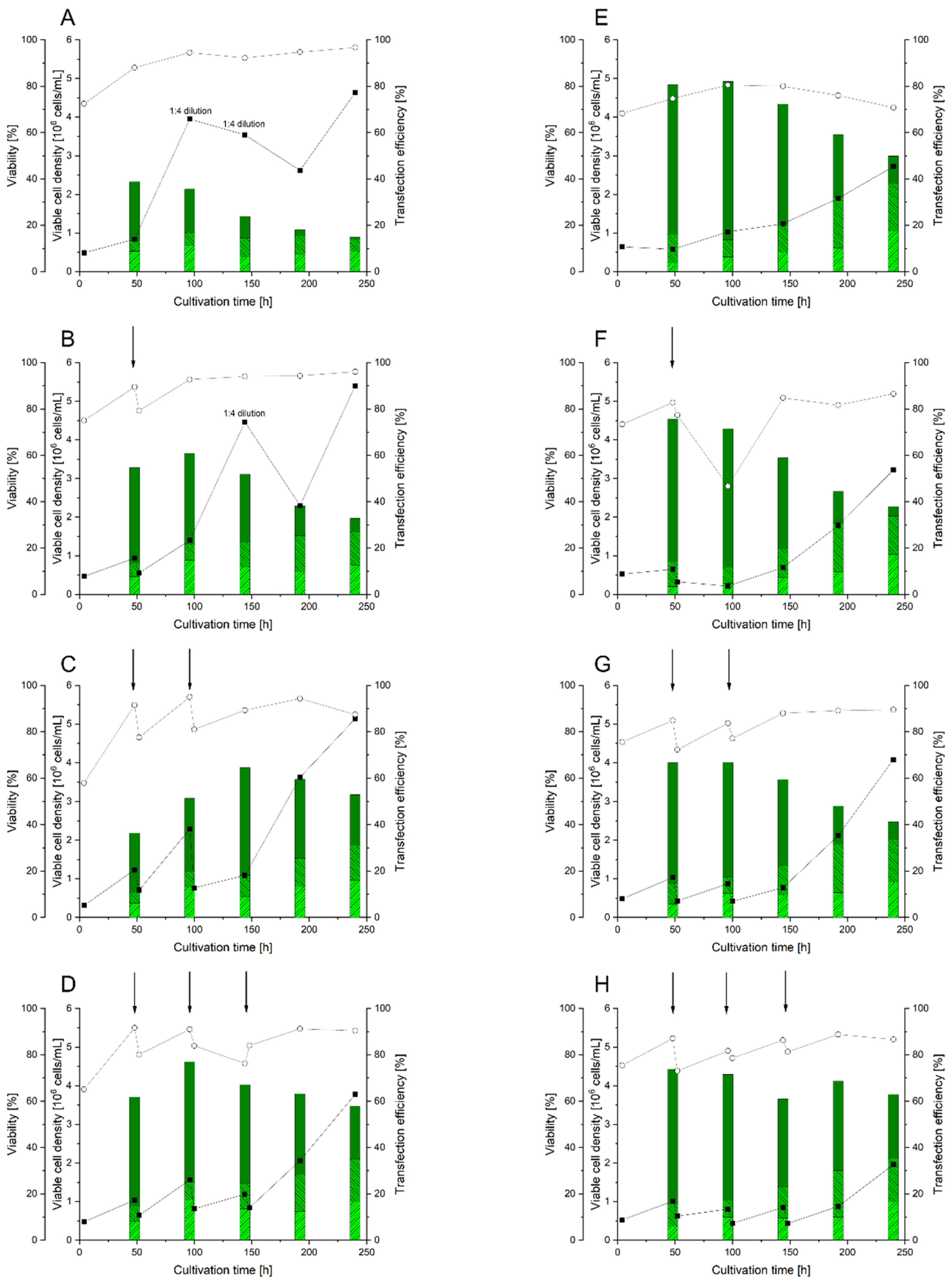 Processes 10 01064 g003 Processes 10 01064 g003