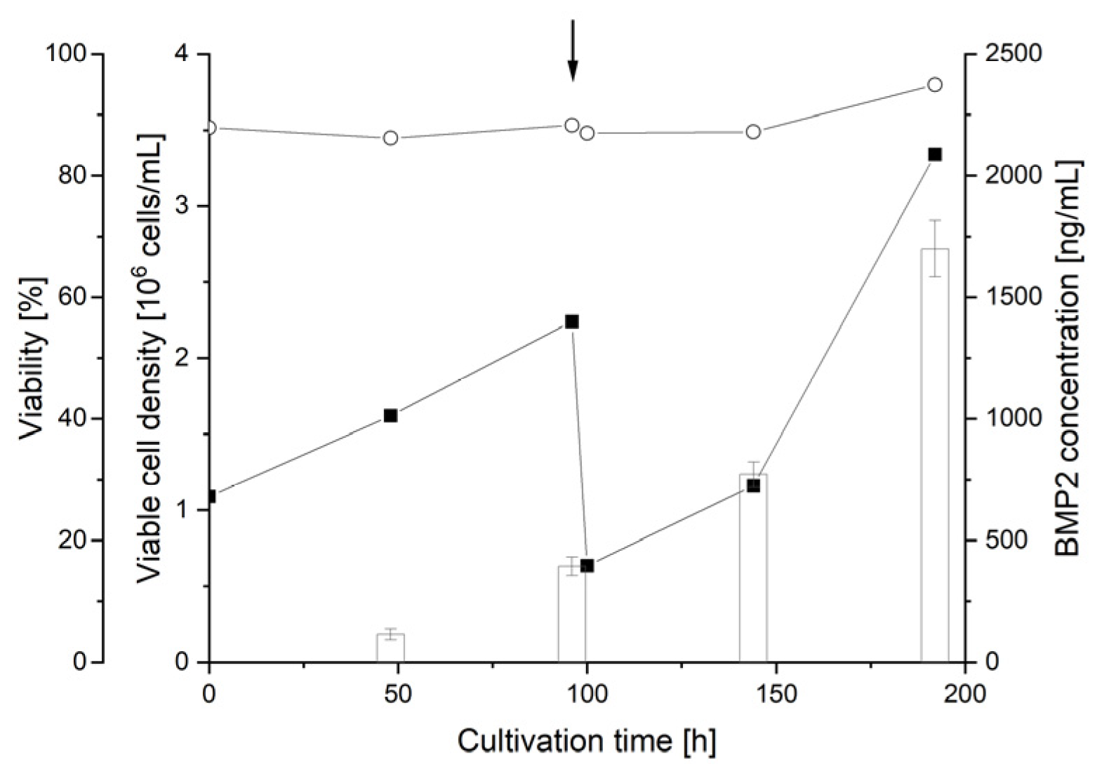 Processes 10 01064 g005 Processes 10 01064 g005