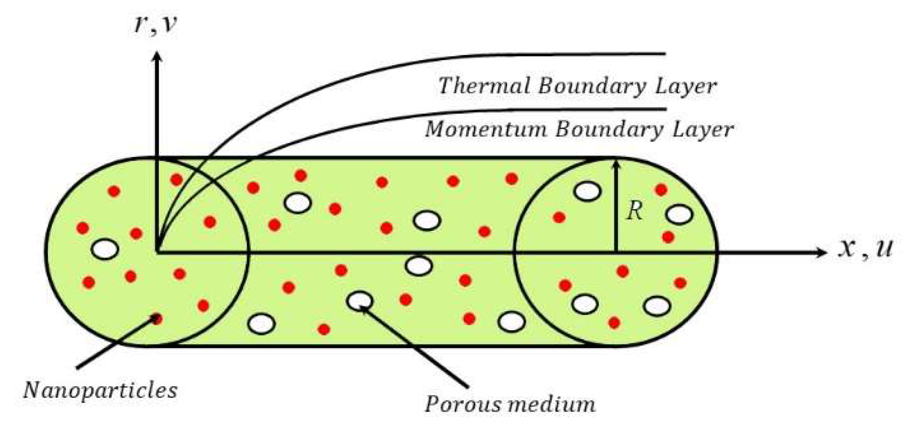 Processes 10 01065 g001