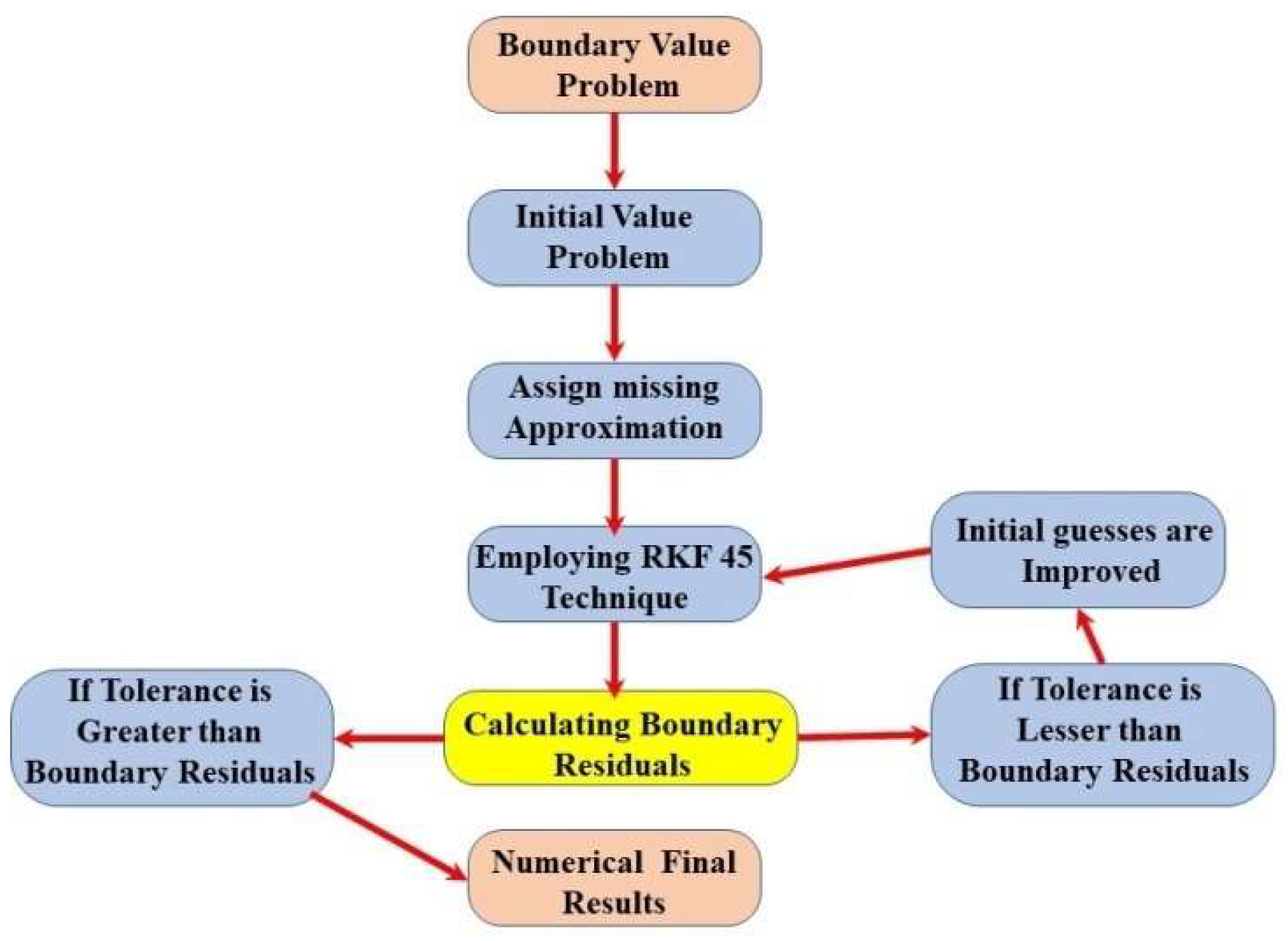 Processes 10 01065 g002