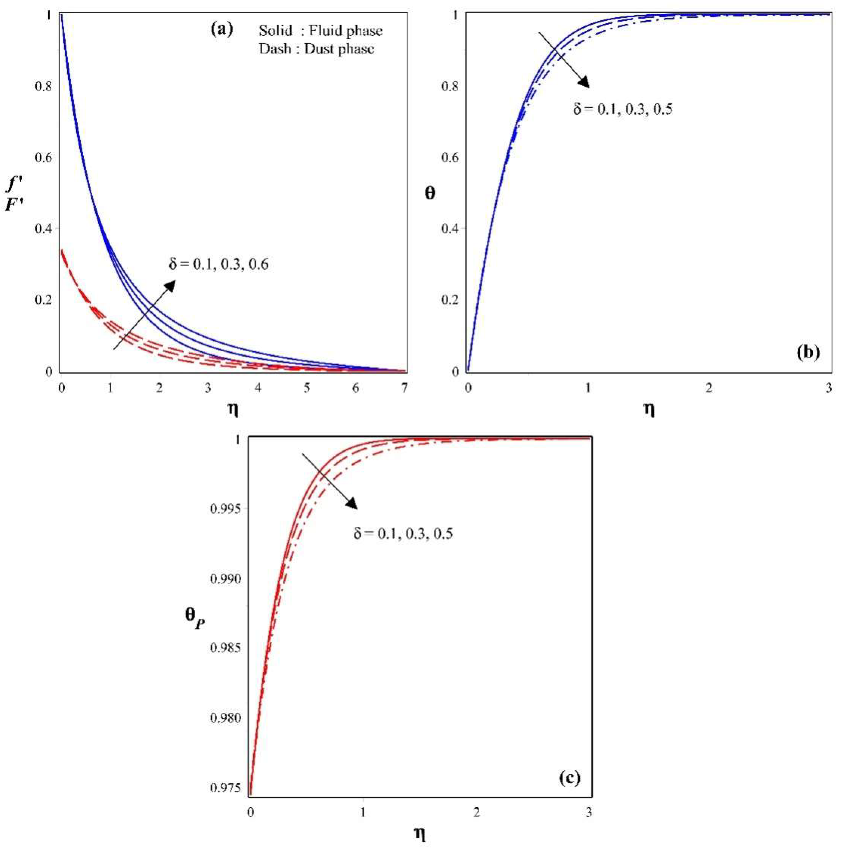 Processes 10 01065 g003