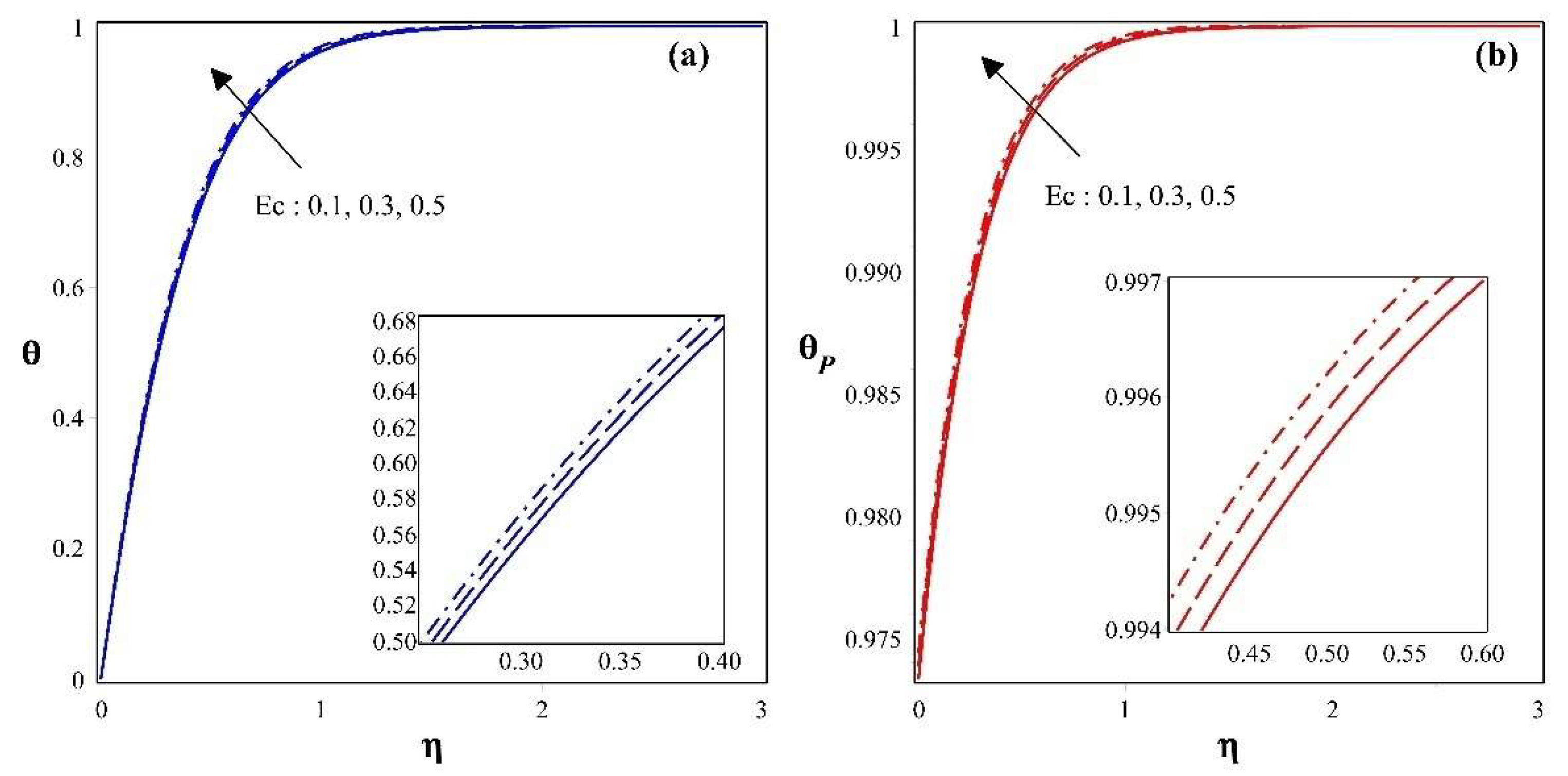 Processes 10 01065 g005