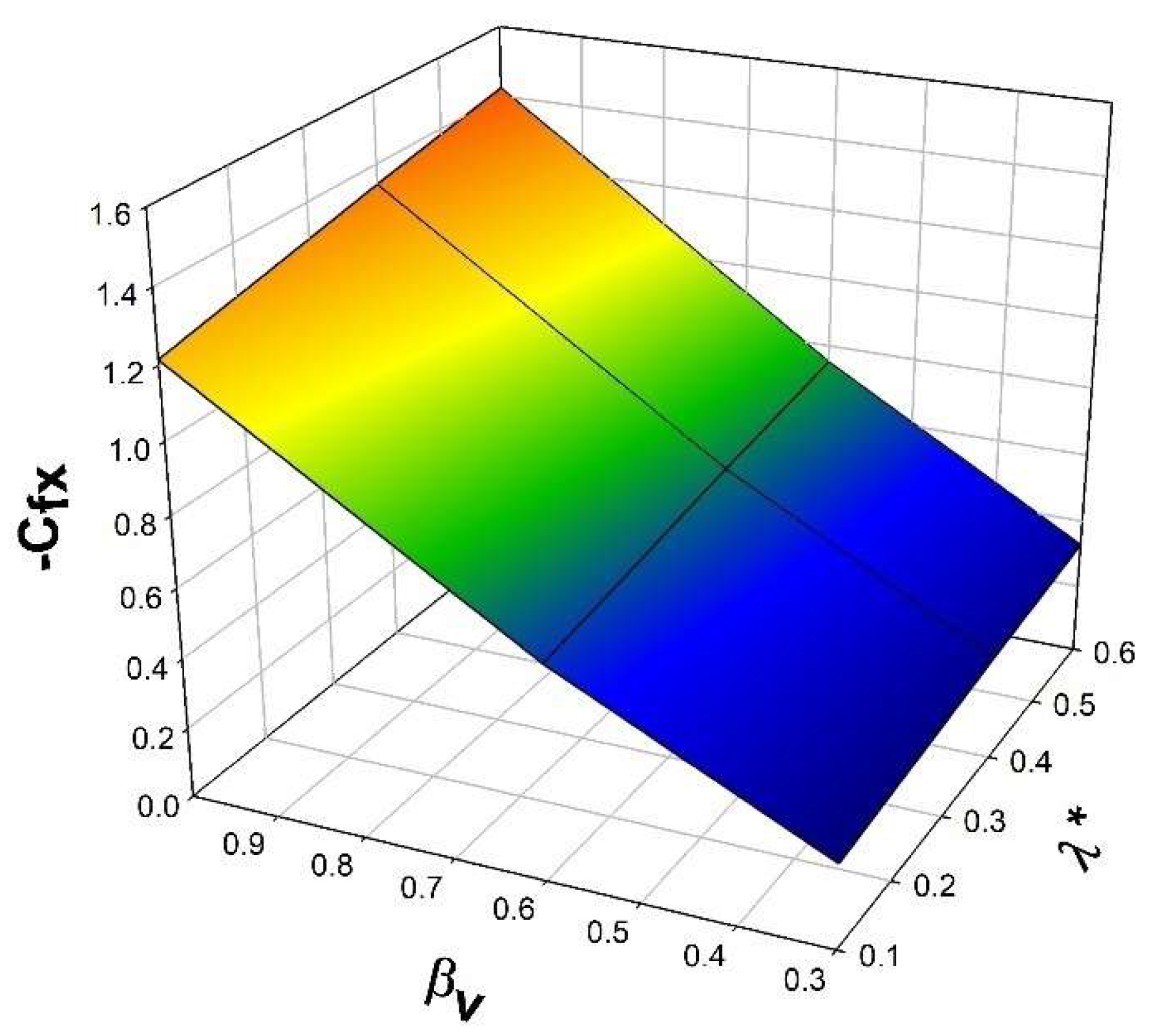 Processes 10 01065 g007