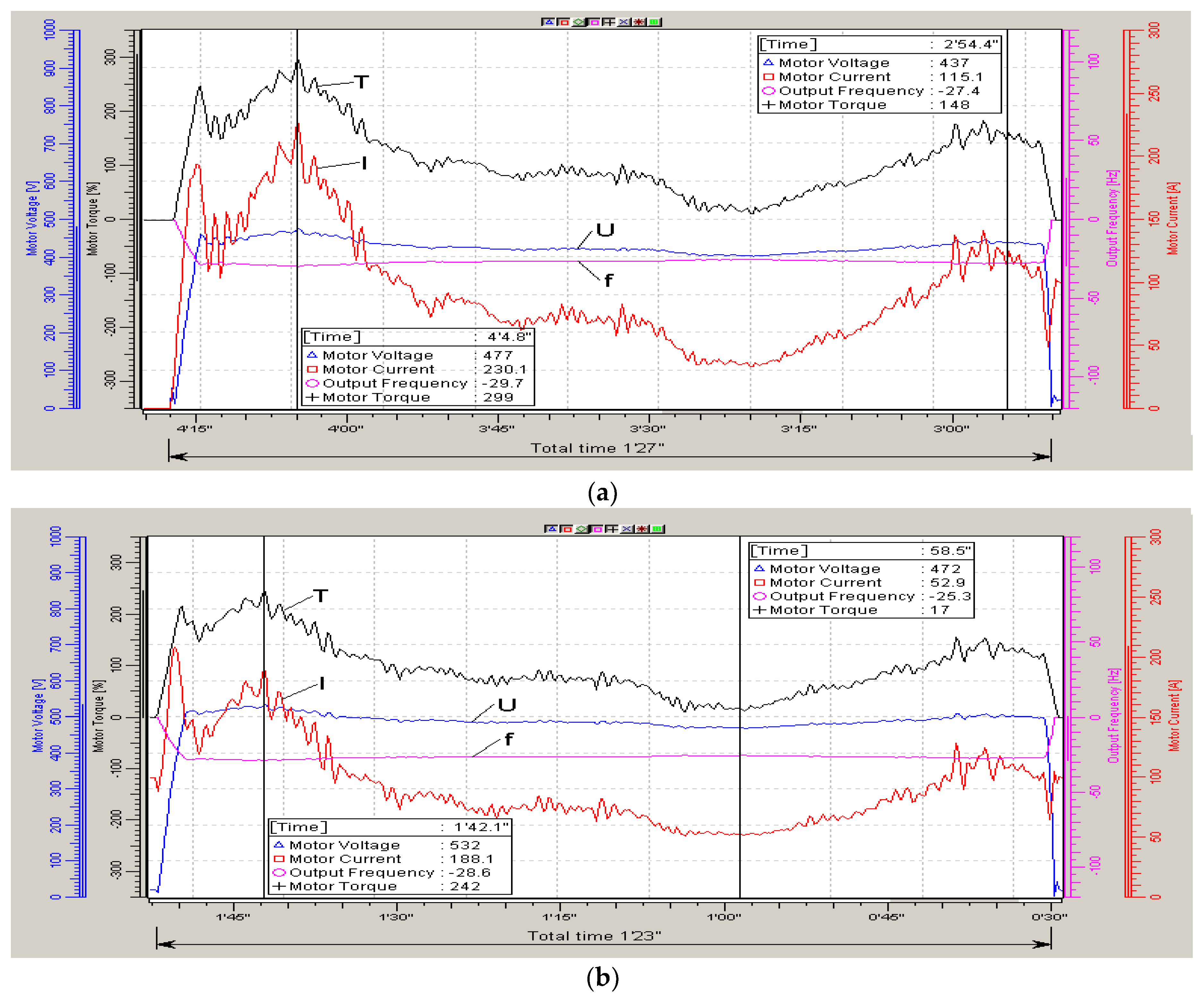 Processes 10 01068 g003a 550