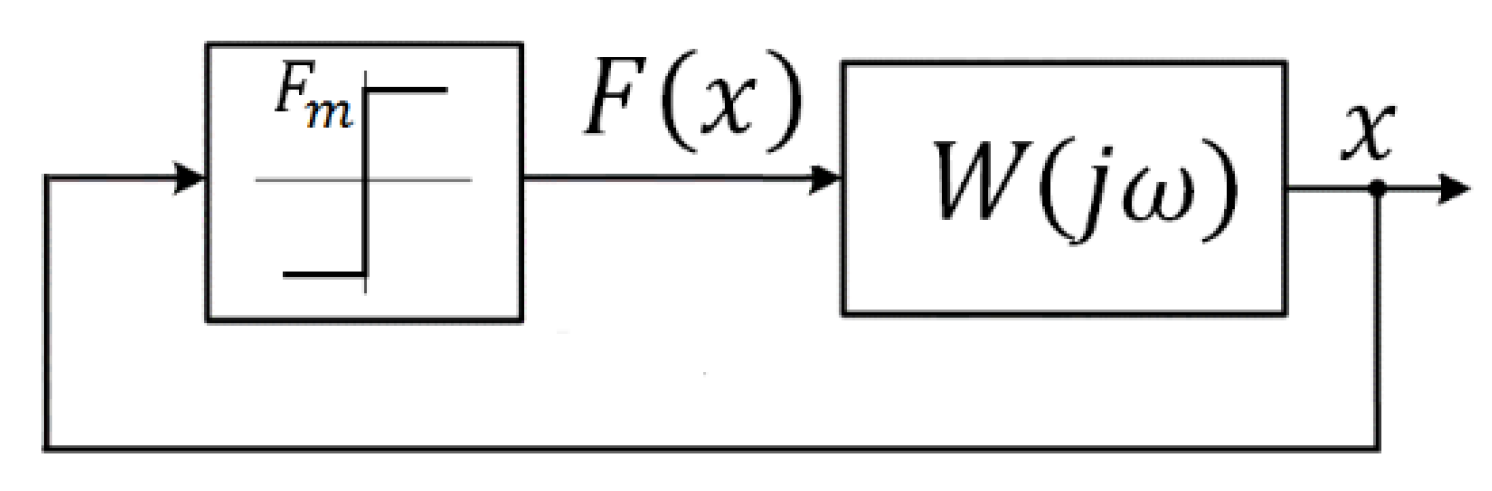 Processes 10 01068 g012 550