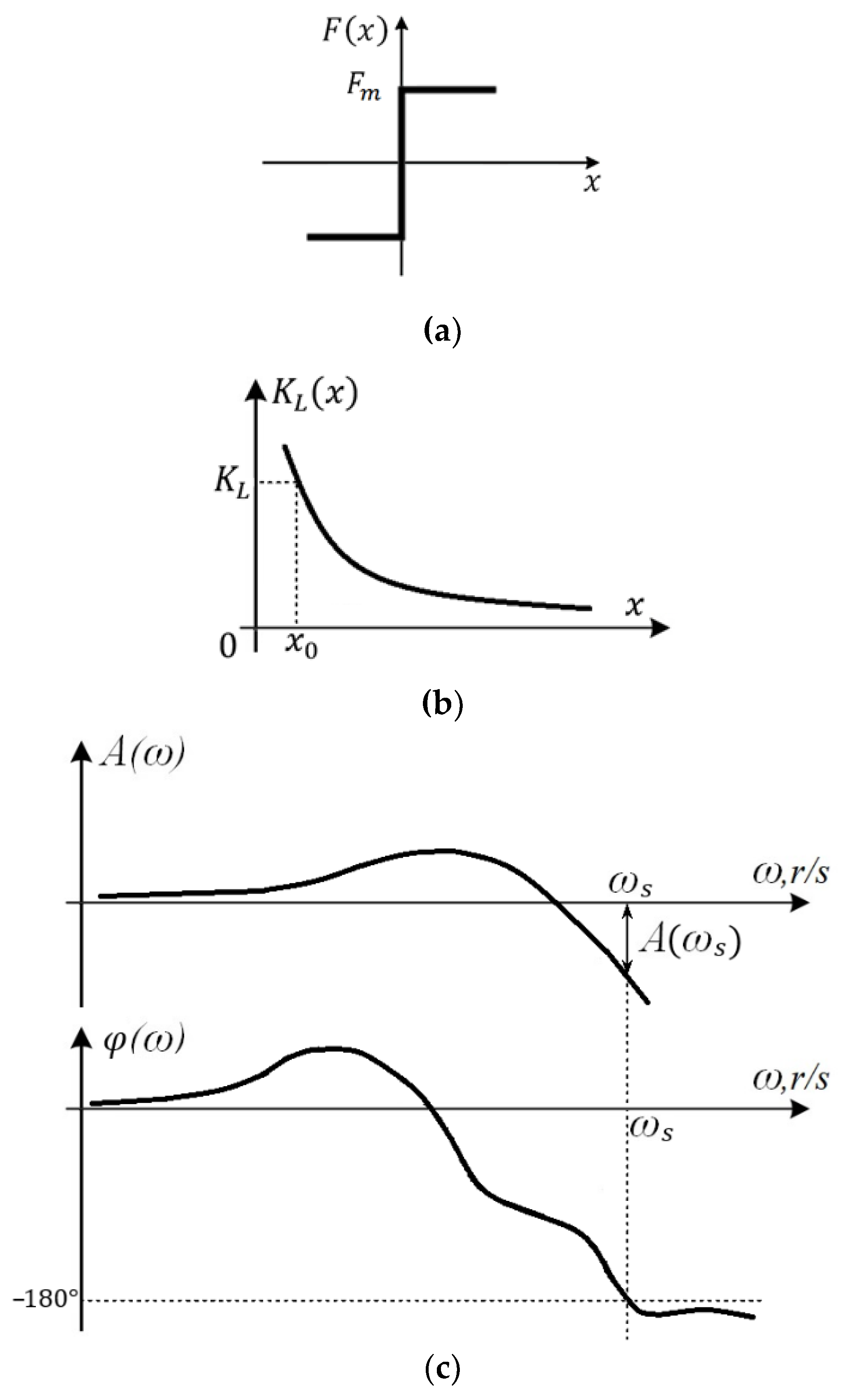 Processes 10 01068 g013 550