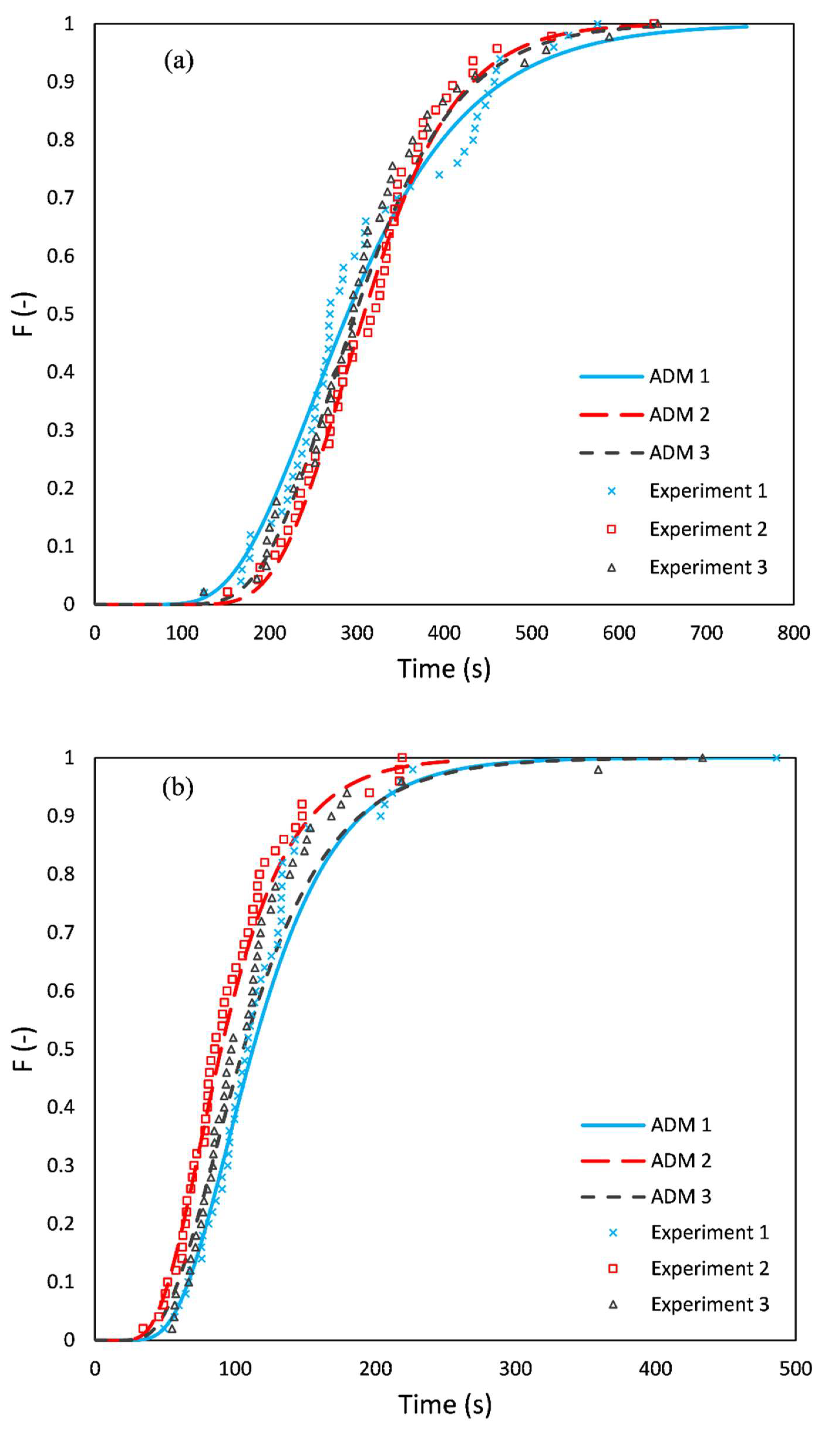 Processes 10 01069 g005a 550
