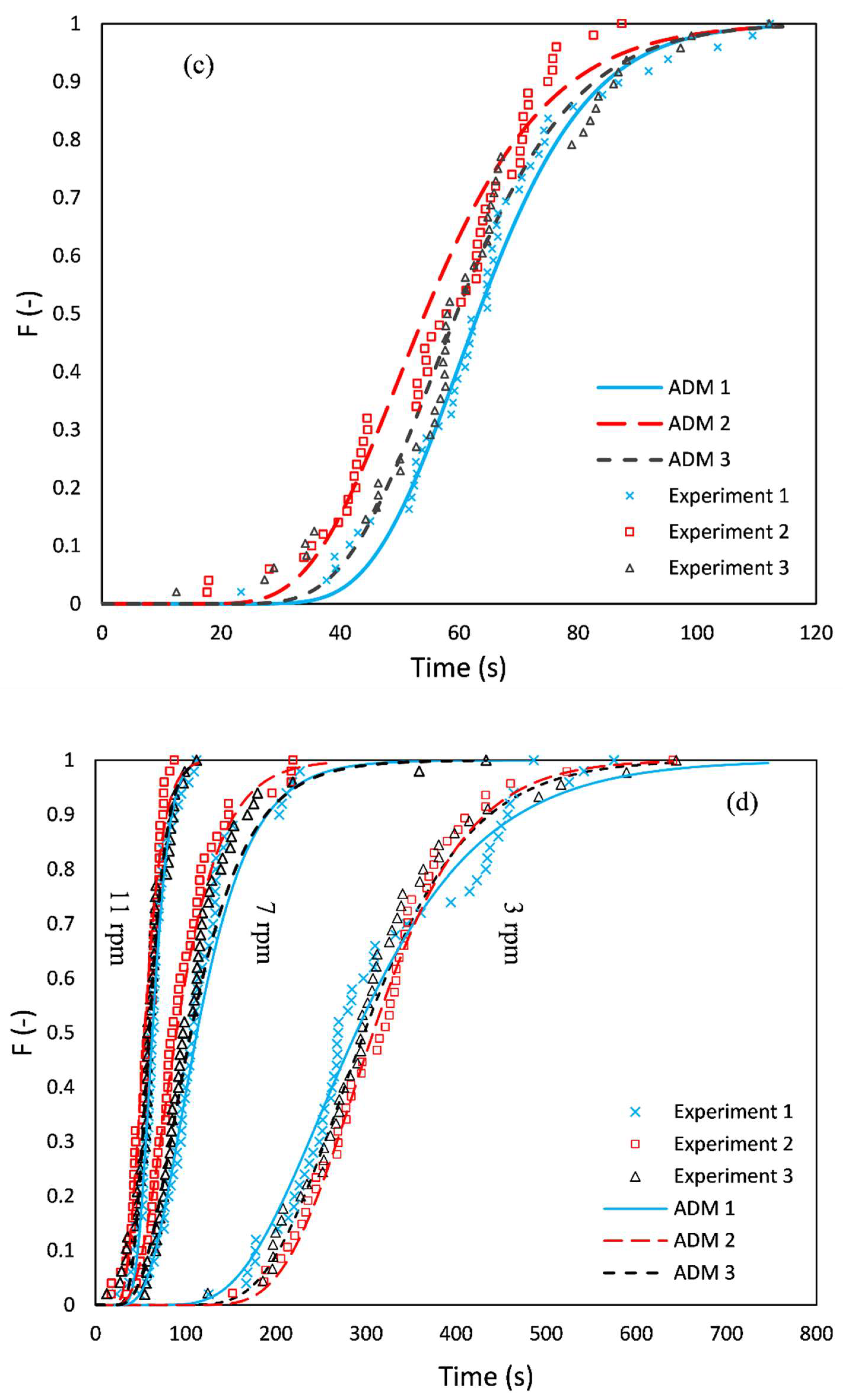 Processes 10 01069 g005b 550
