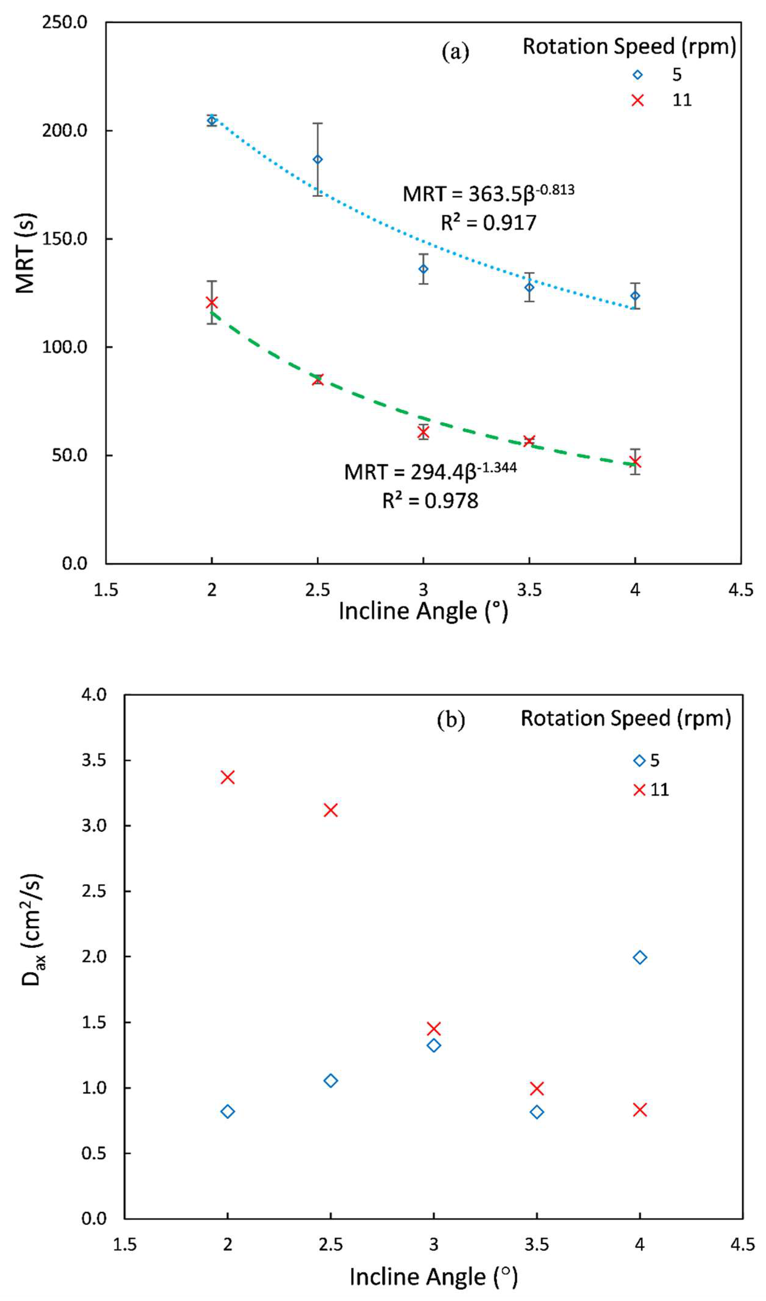Processes 10 01069 g007 550