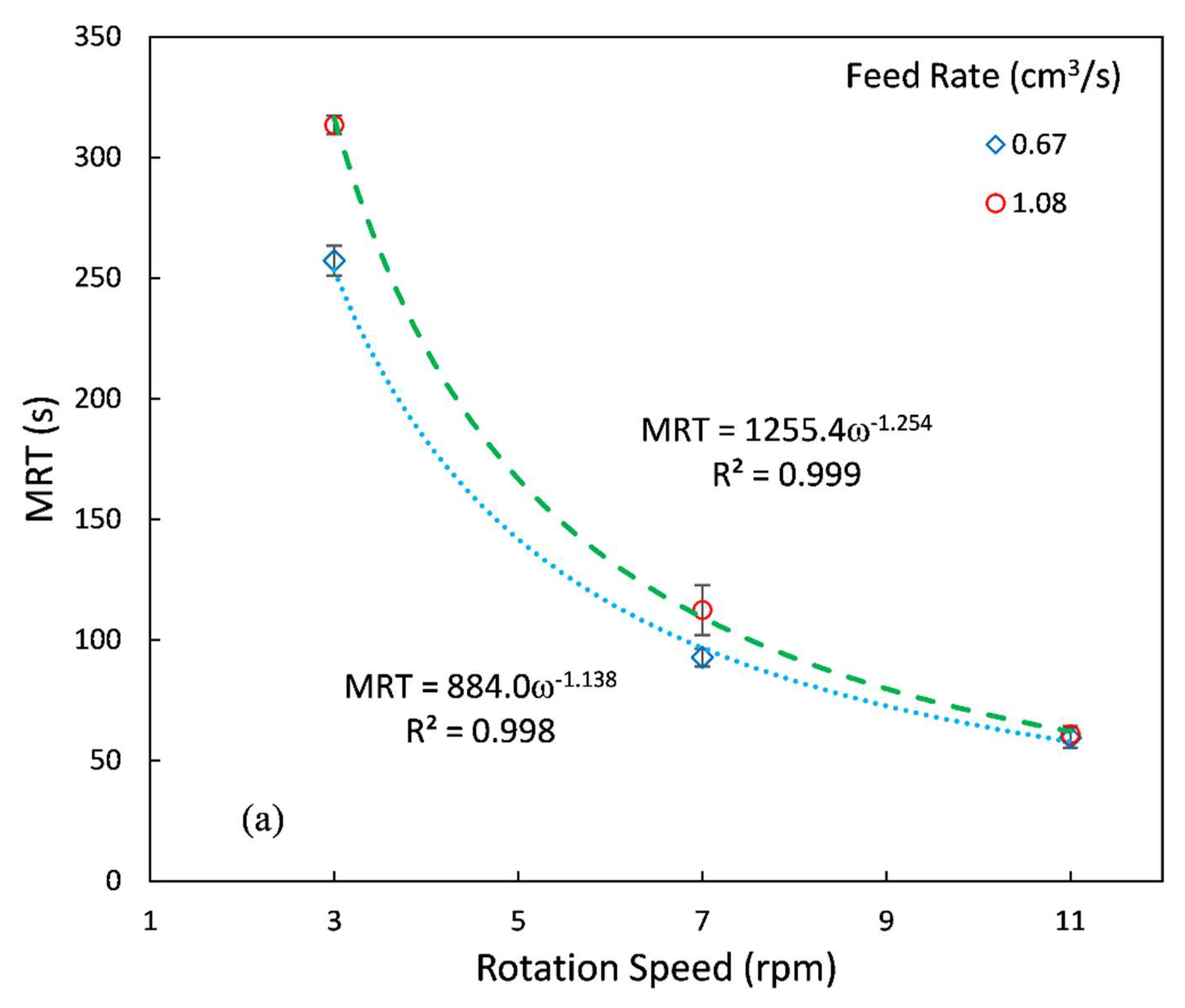 Processes 10 01069 g008a 550