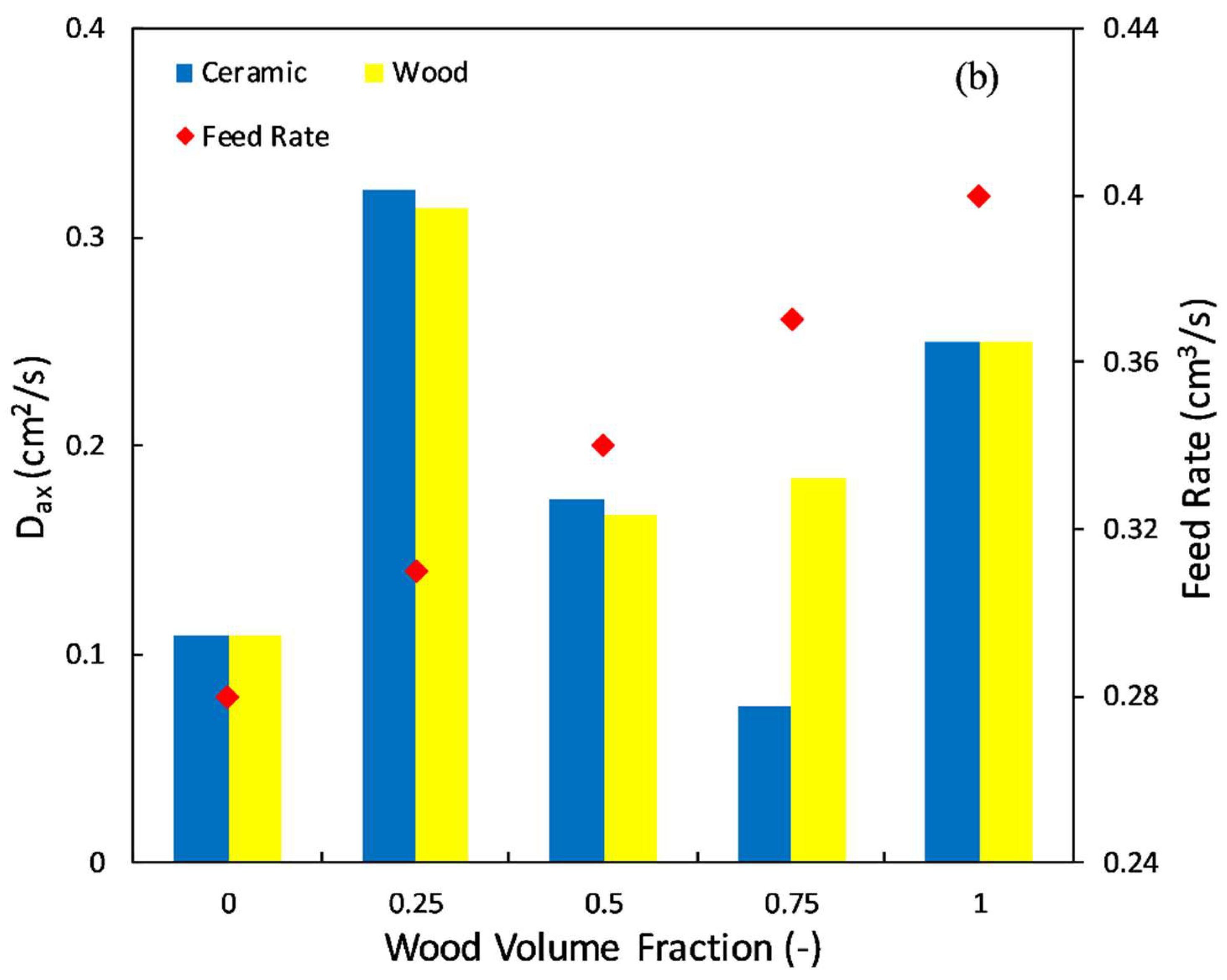 Processes 10 01069 g010b 550