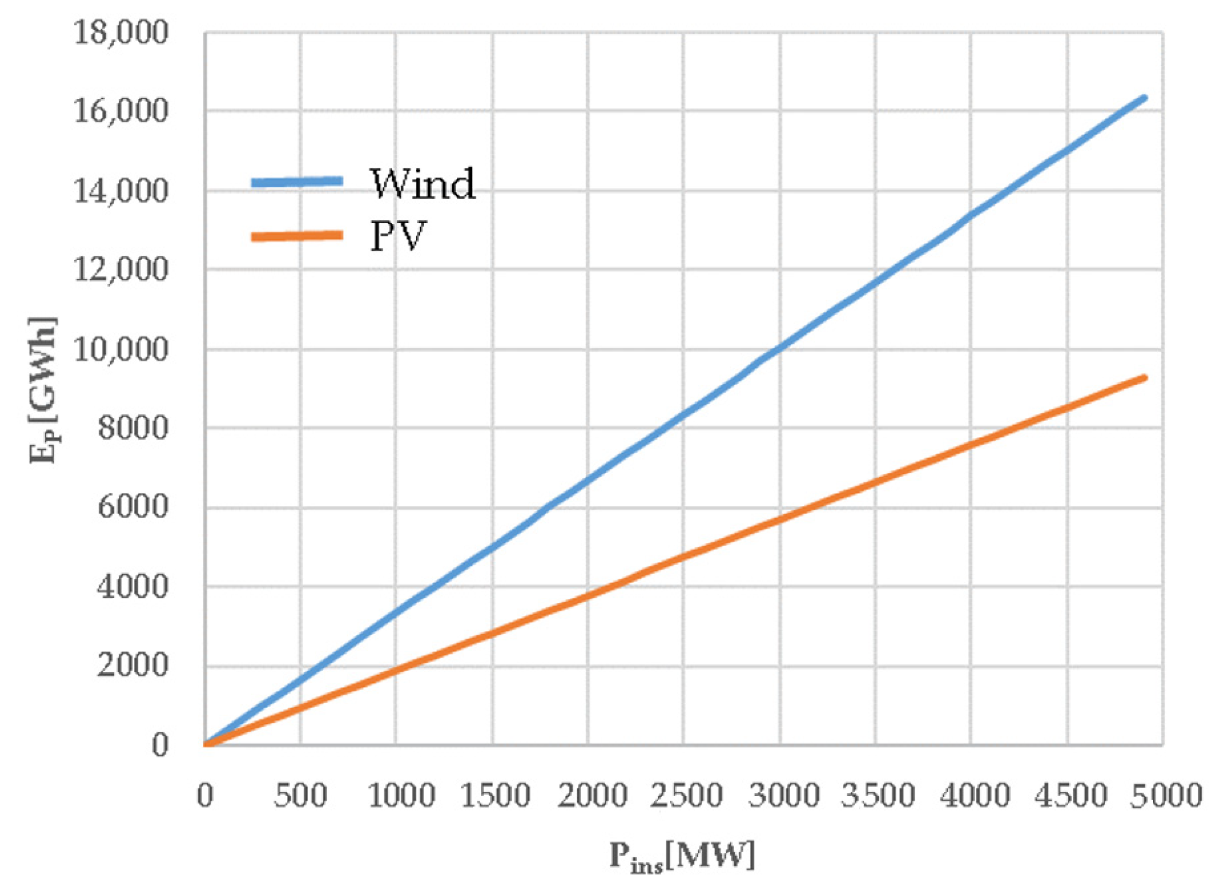 Processes 10 01070 g001 550