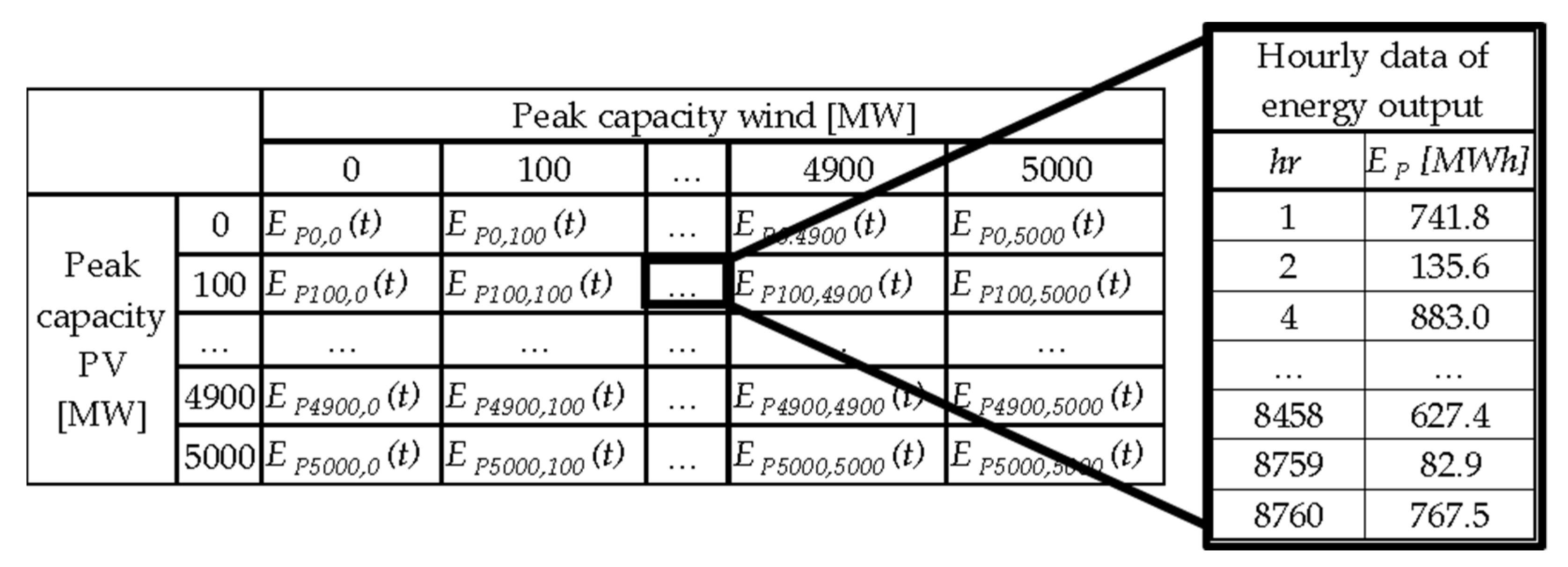 Processes 10 01070 g002 550