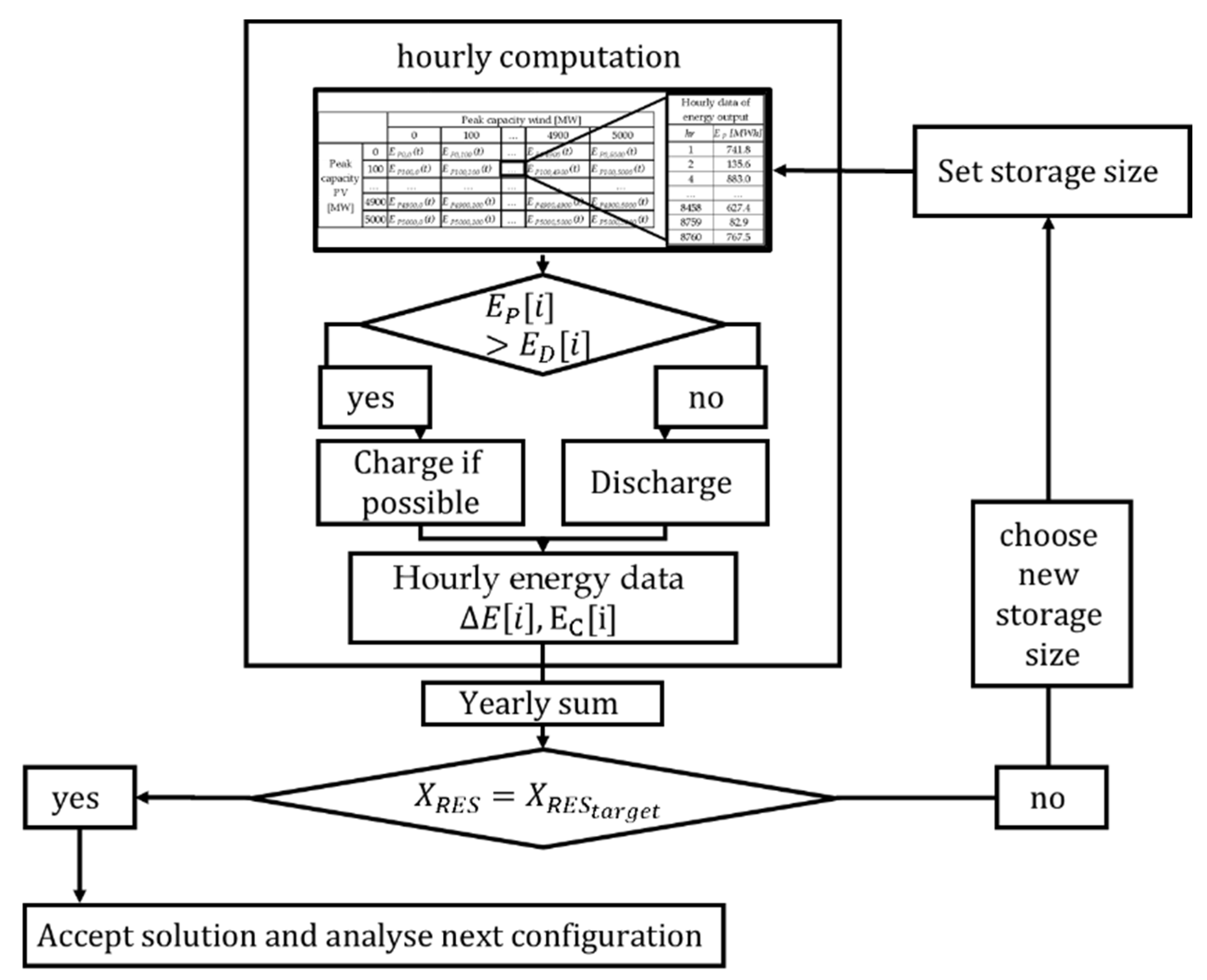 Processes 10 01070 g003 550