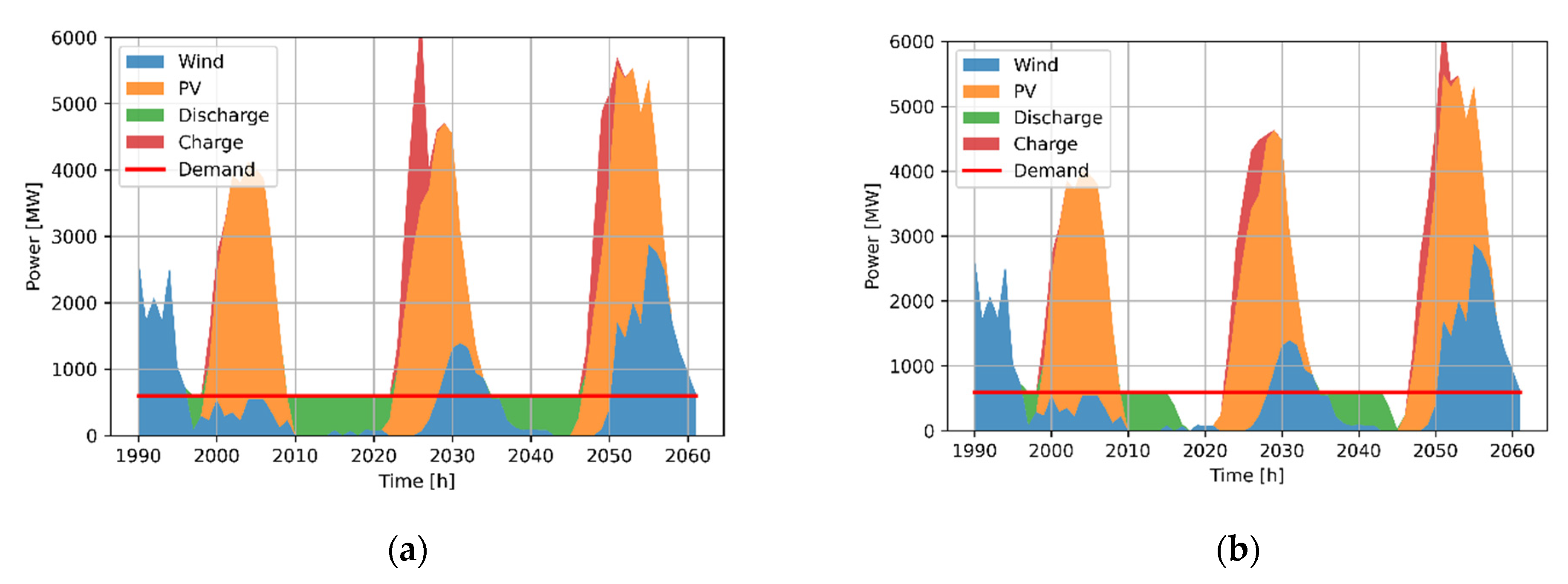 Processes 10 01070 g004a 550