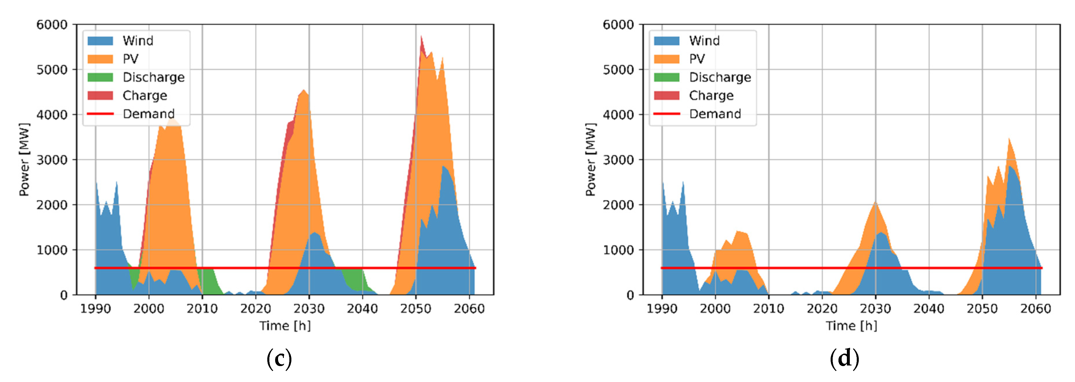Processes 10 01070 g004b 550