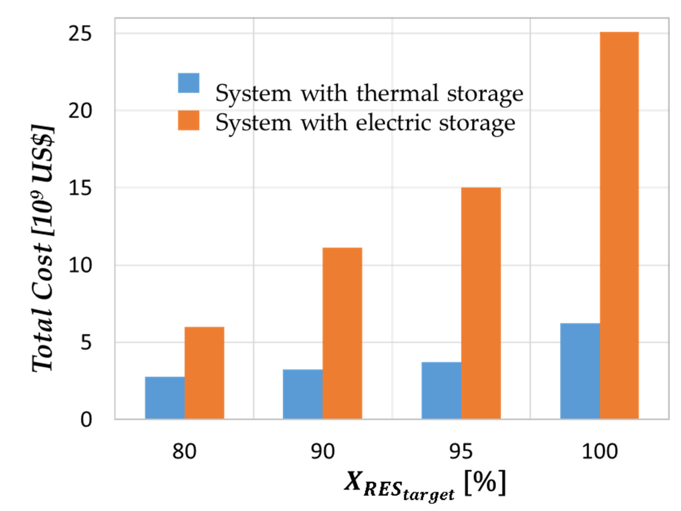 Processes 10 01070 g005 550