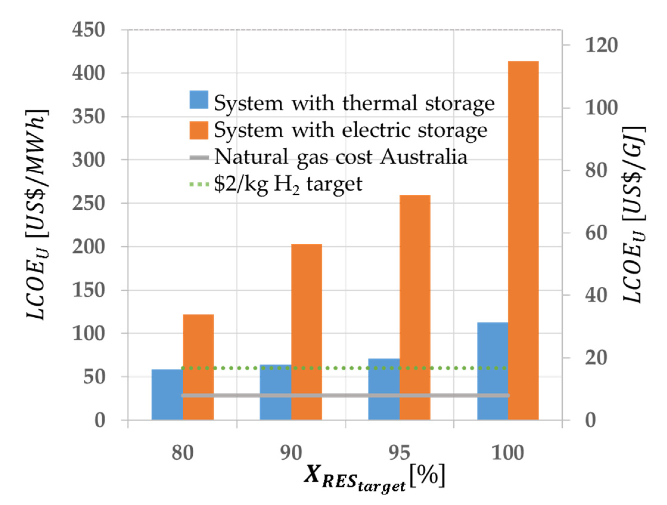 Processes 10 01070 g006 550