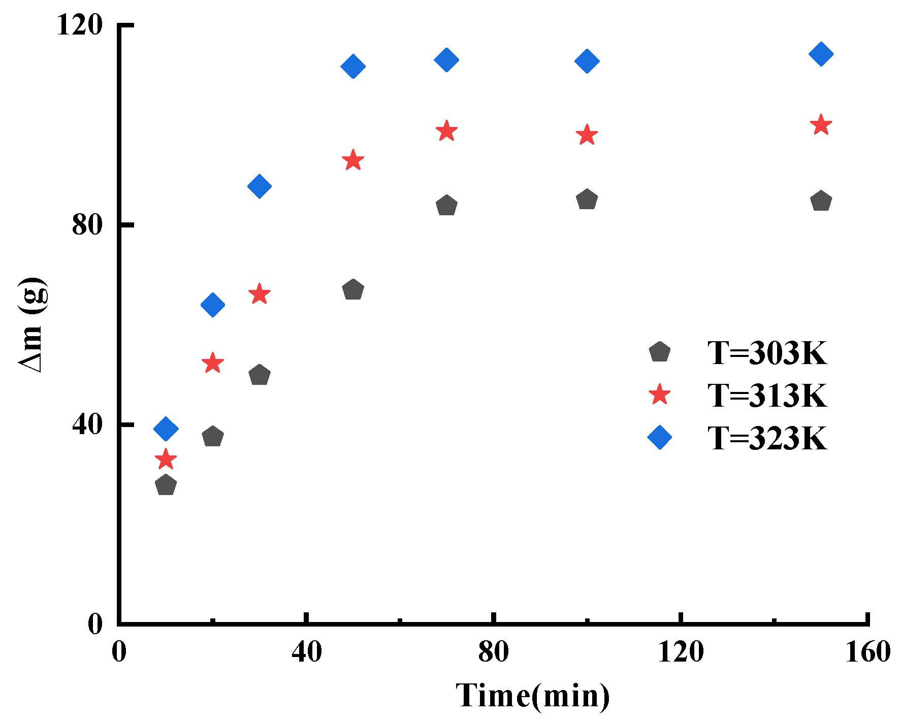 Processes 10 01071 g003 550