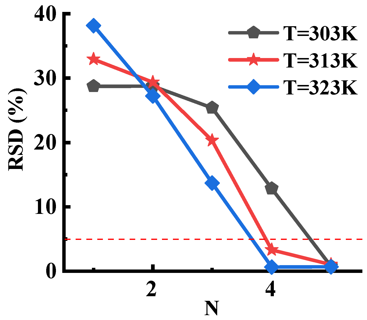 Processes 10 01071 g004 550