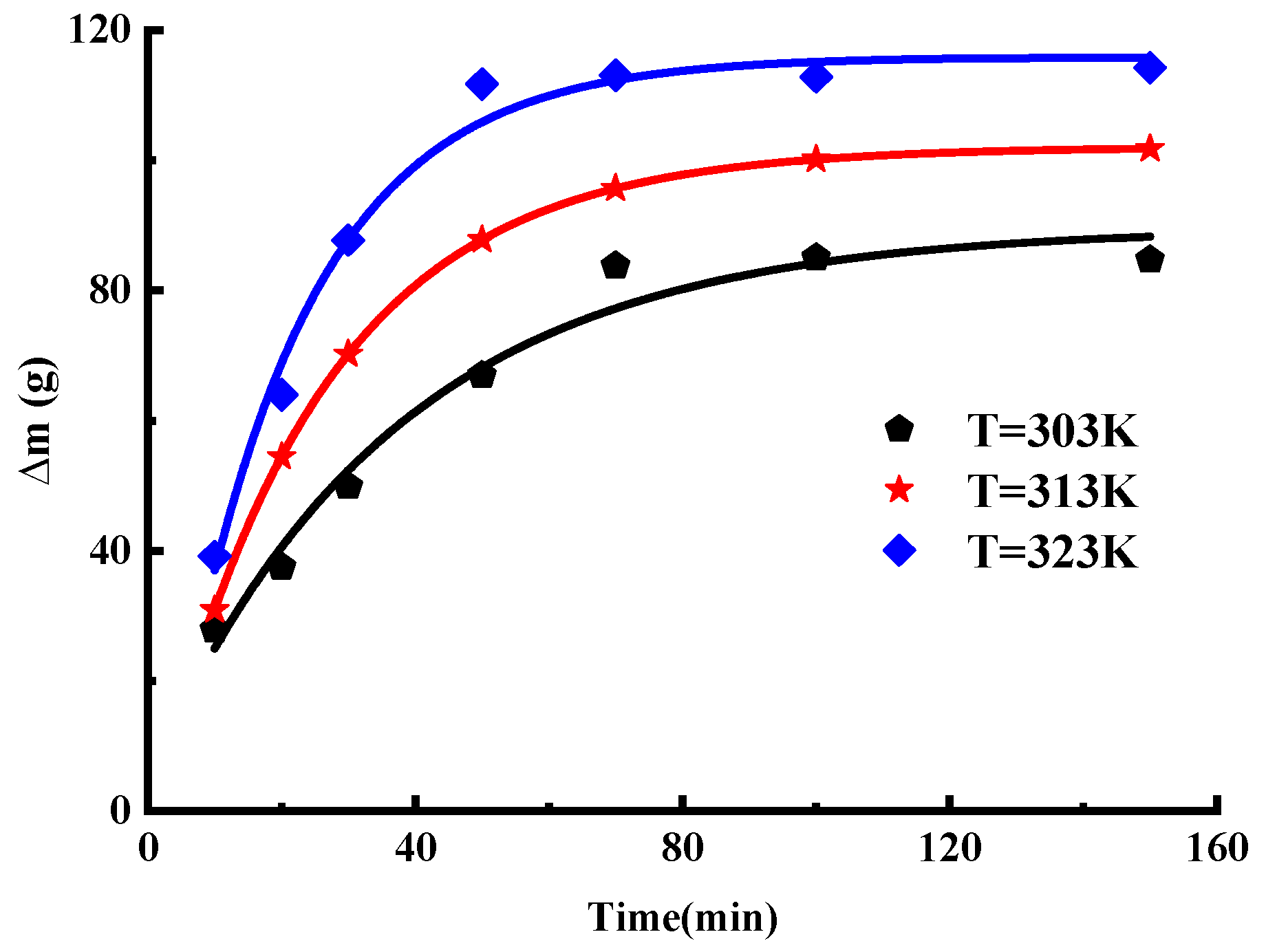 Processes 10 01071 g005 550
