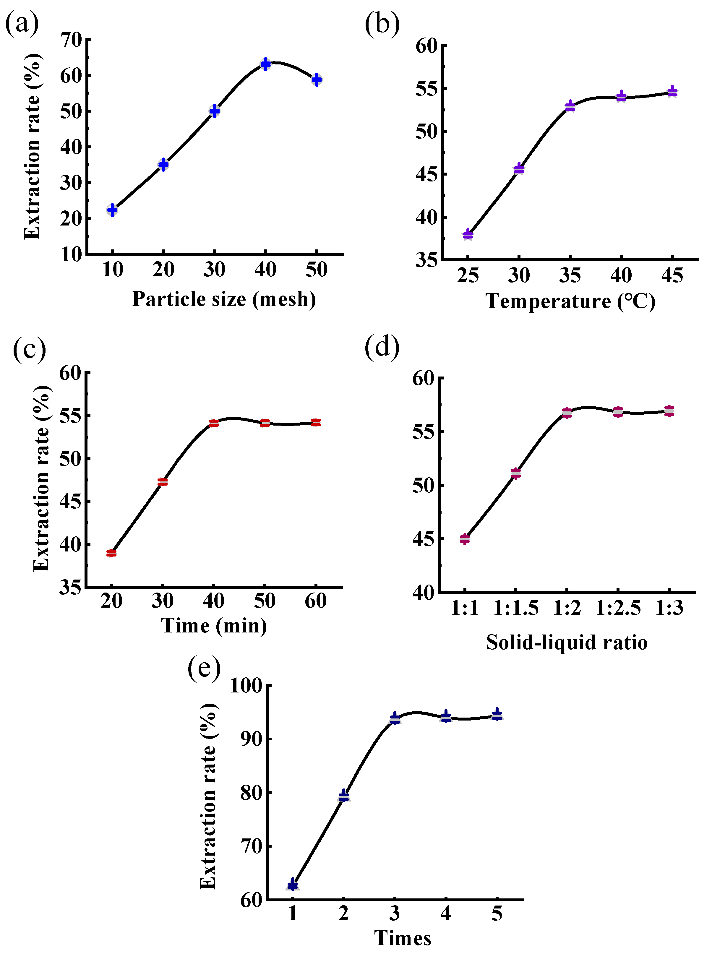 Processes 10 01071 g007 550